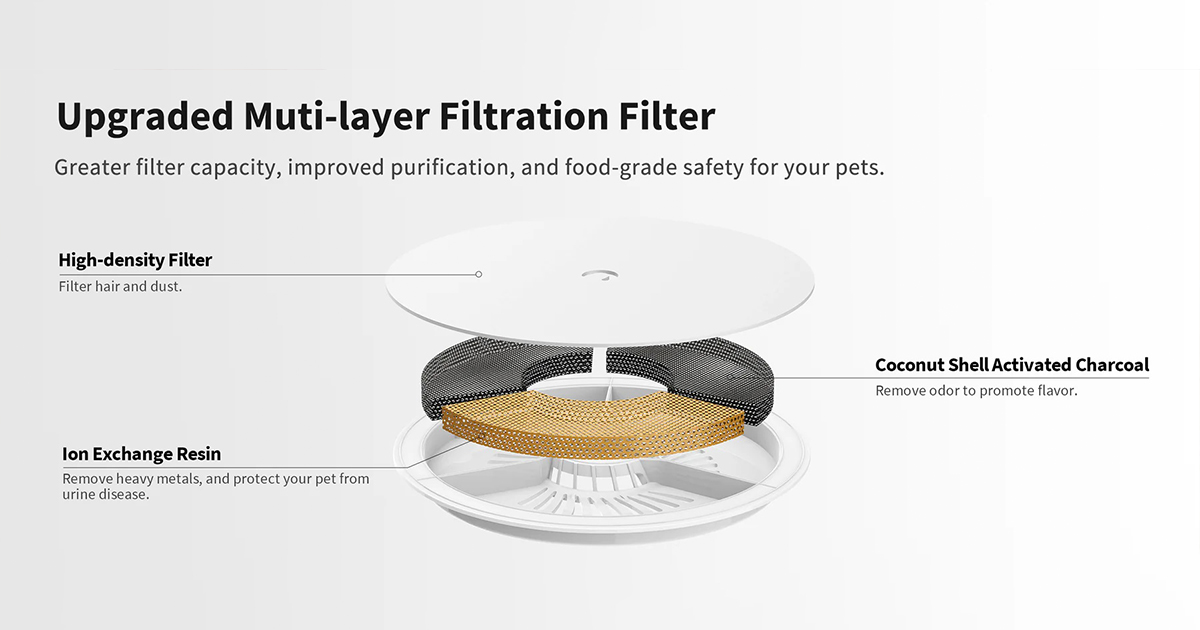 PETKIT Eversweet SOLO SE Cordless Pet Water Fountain