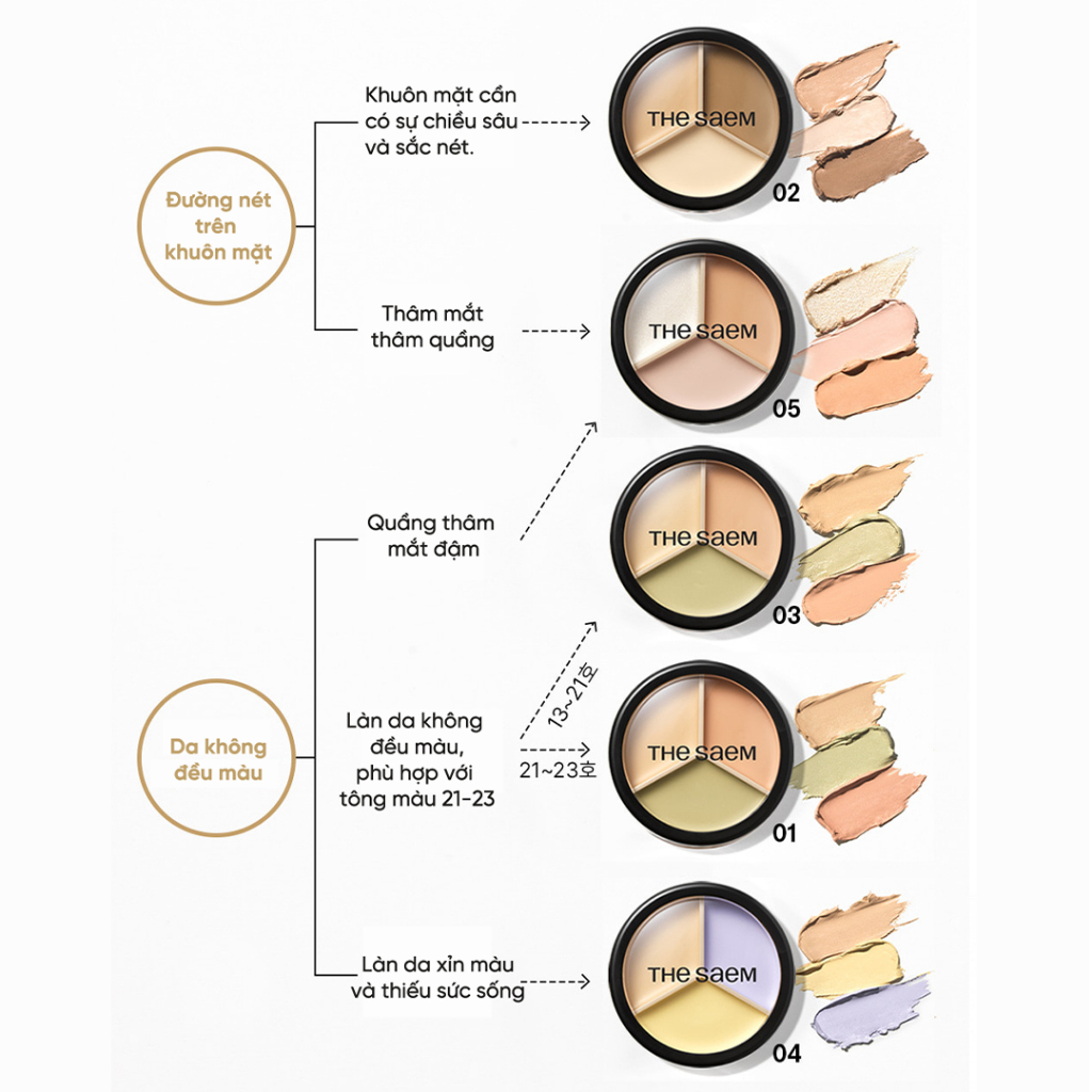 [THE SAEM] Bảng che khuyết điểm 3 ô The Saem Cover Perfection Triple Pot triệt sắc 4.5g*3_thumbnail_2