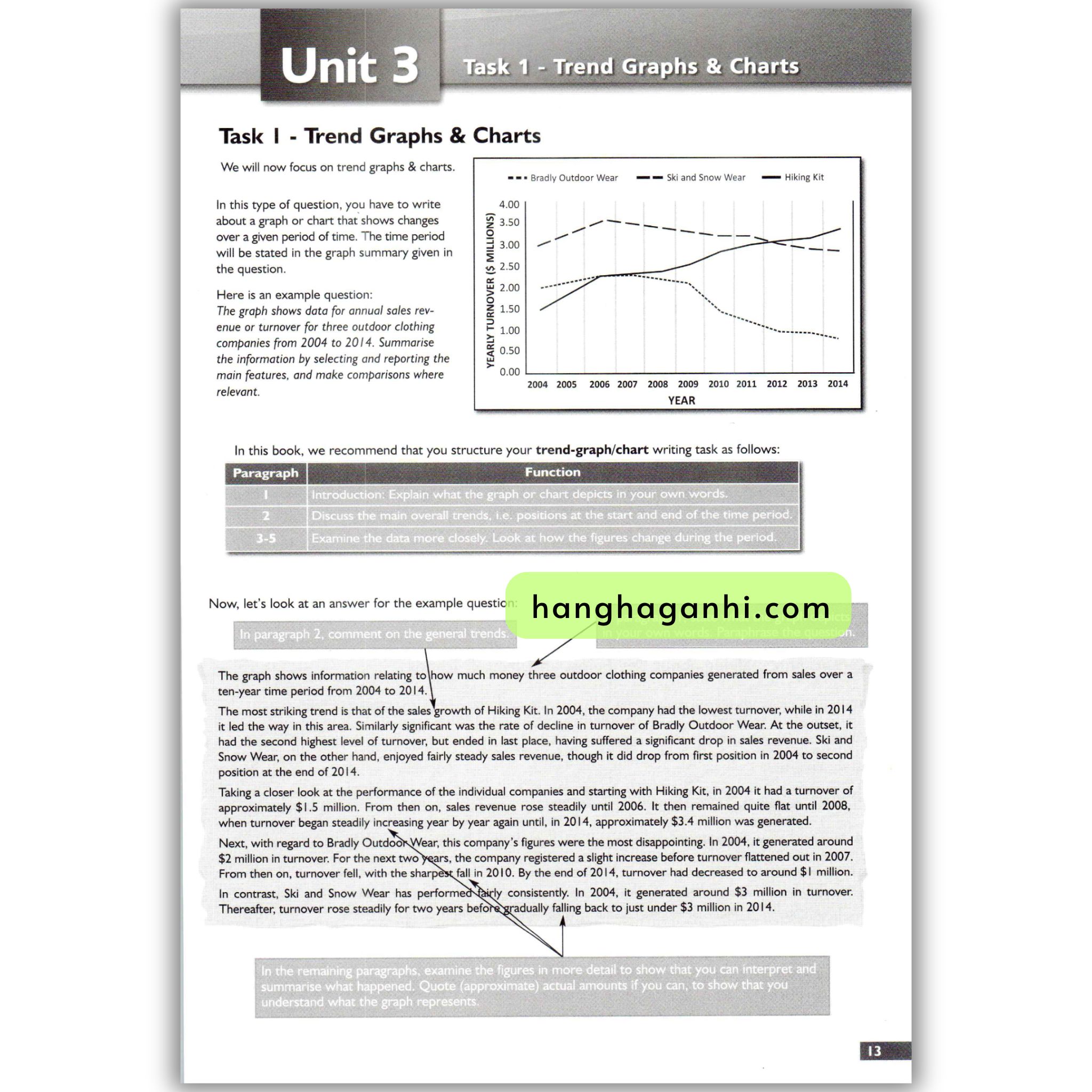 Succeed in IELTS Writing Ideal for both modules Academic Writing and General Training with audioscripts and answers key_thumbnail_11