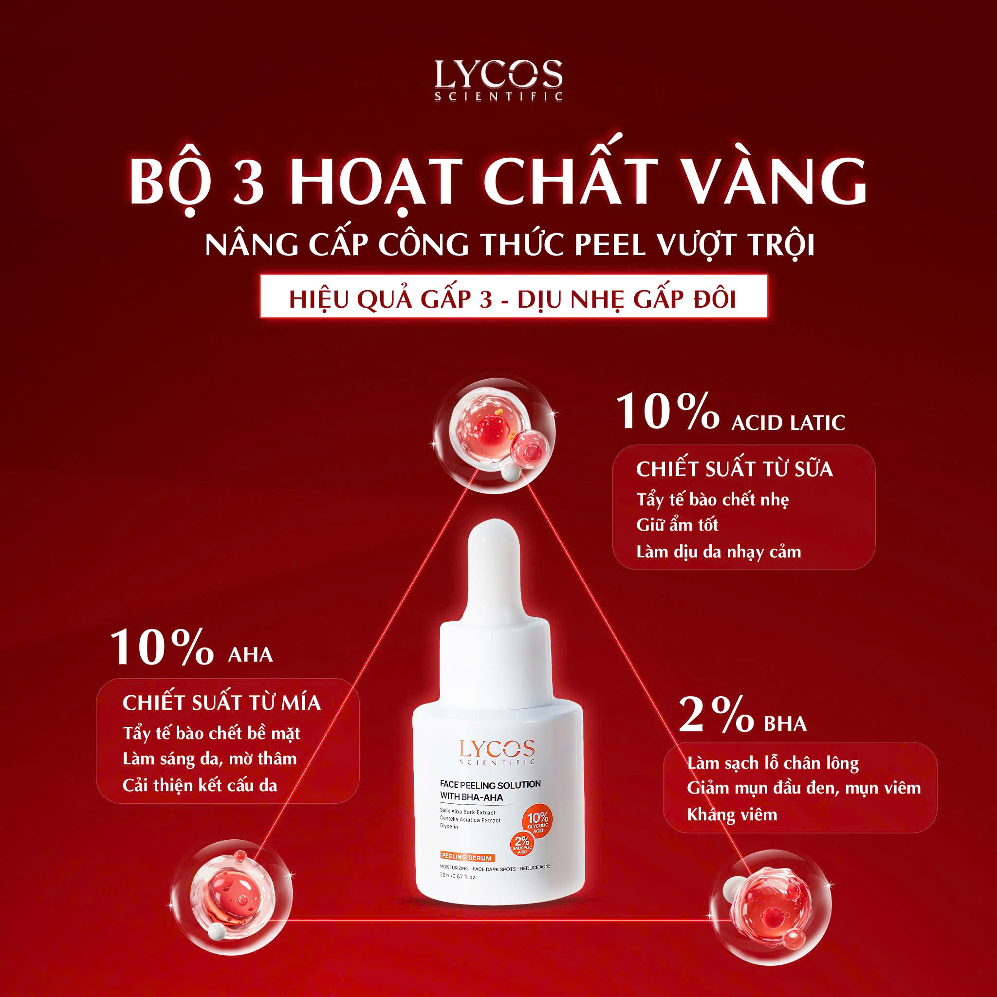 Tinh Chất Peel LYCOS 10%AHA – 2%BHA Tẩy Tế Bào Chết, Thông Thoáng Lỗ Chân Lông & Hỗ Trợ Làm Đều Màu Da 20ml