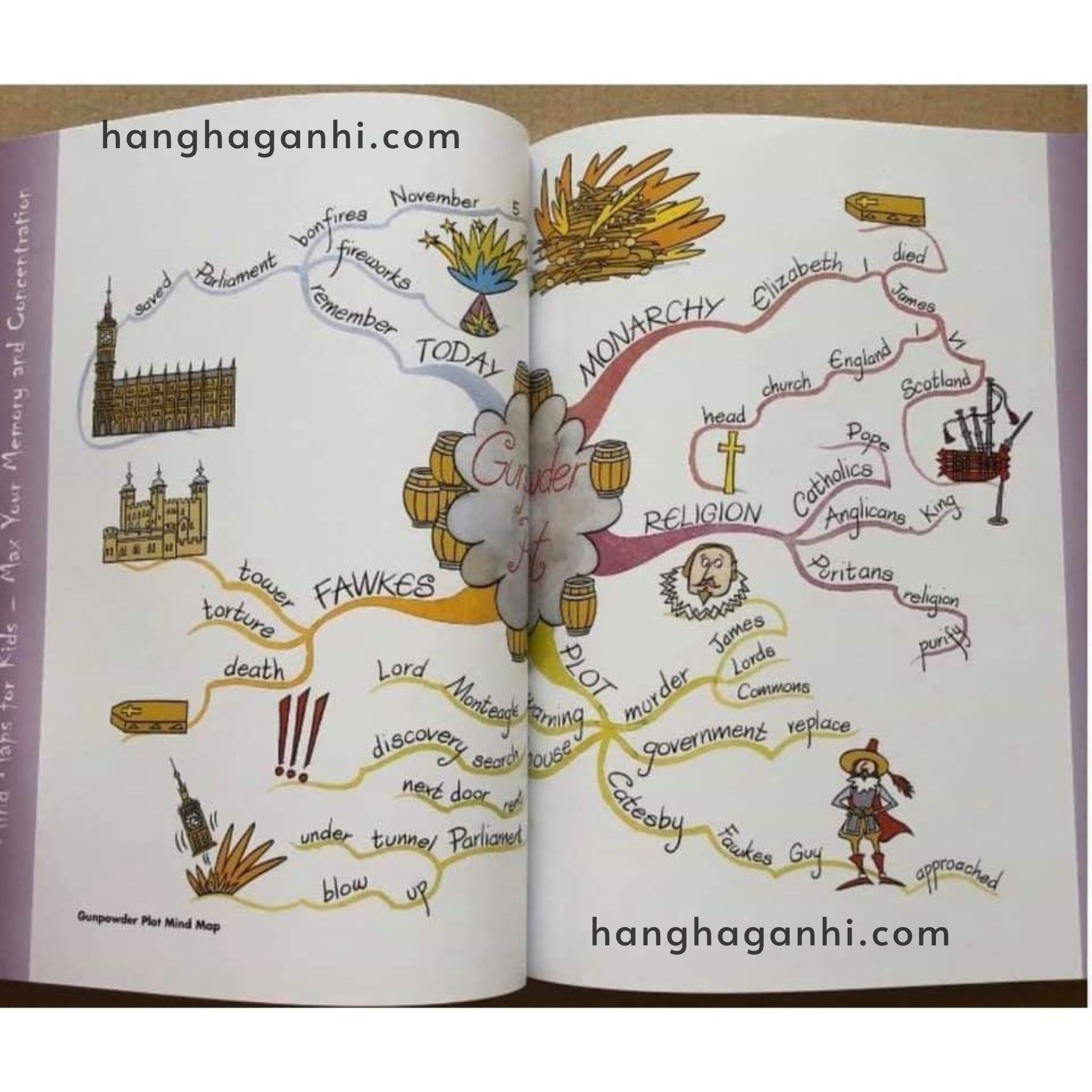 Mind Map for kids (Sách nhập khẩu) - 3 cuốn_thumbnail_8