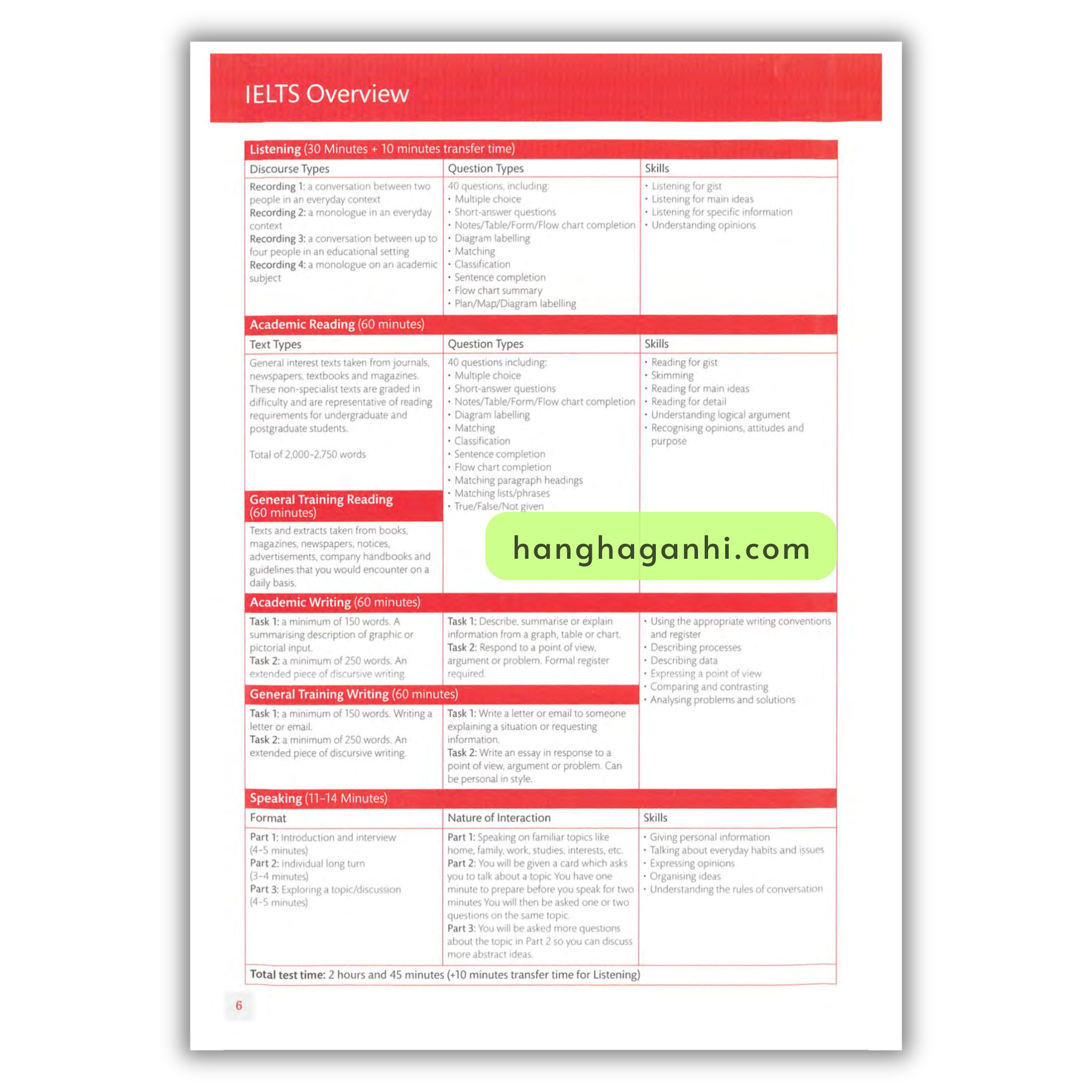 Expert IELTS Band 6 Coursebook_thumbnail_6
