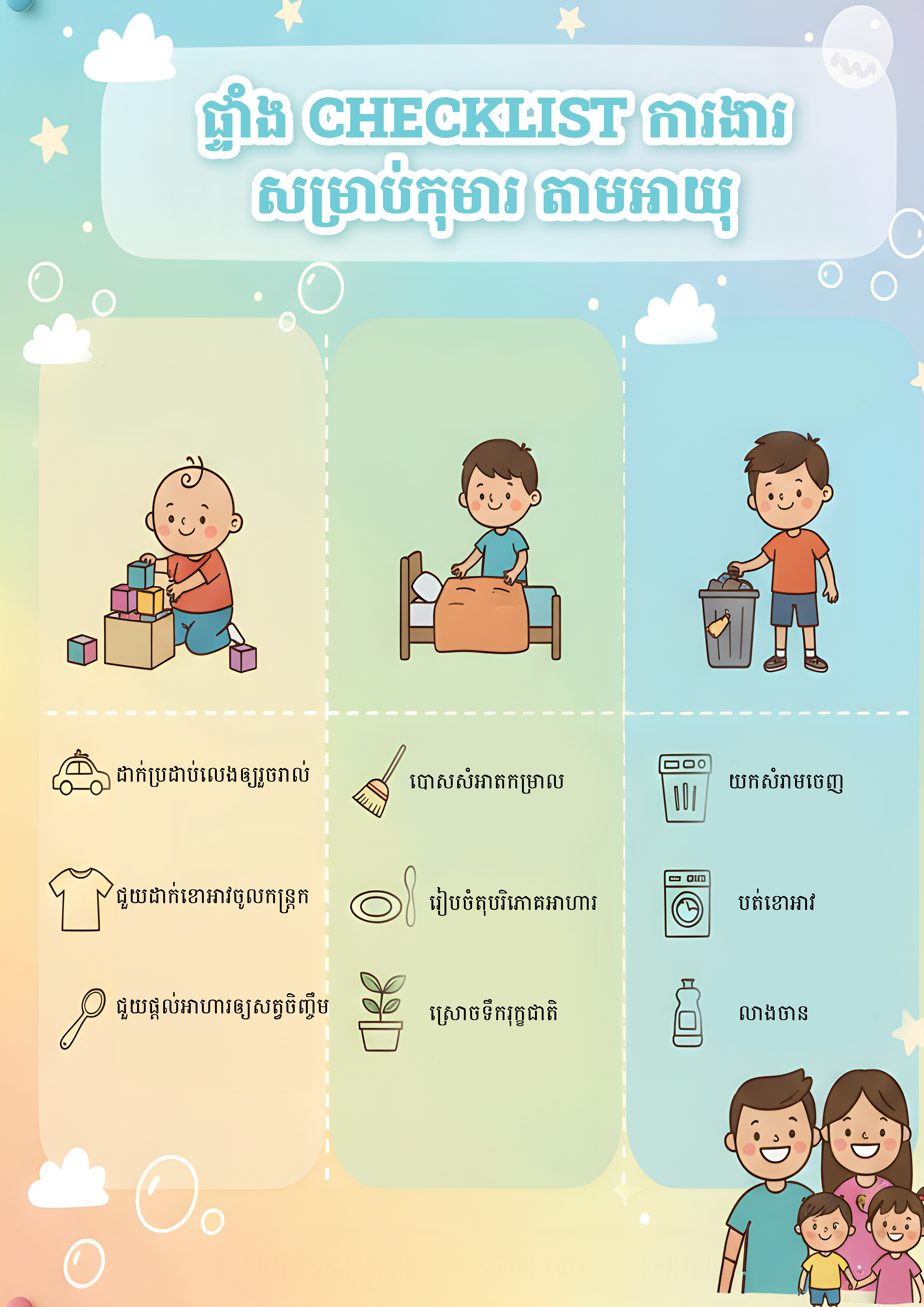 Poster checklist công việc cho trẻ theo độ tuổi 