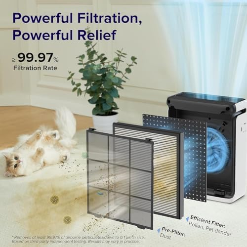 VITAL100S-RF | Levoit Vital 100S Replacement Filter _thumbnail_2