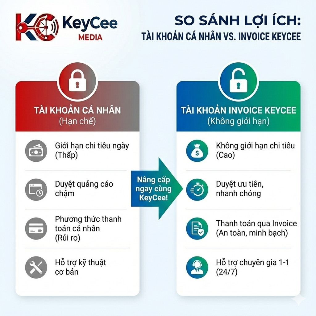 Cho Thuê Tài Khoản Quảng Cáo Agency (Invoice) - No Limit, Bao Kháng, Xuất VAT | KeyCee Media