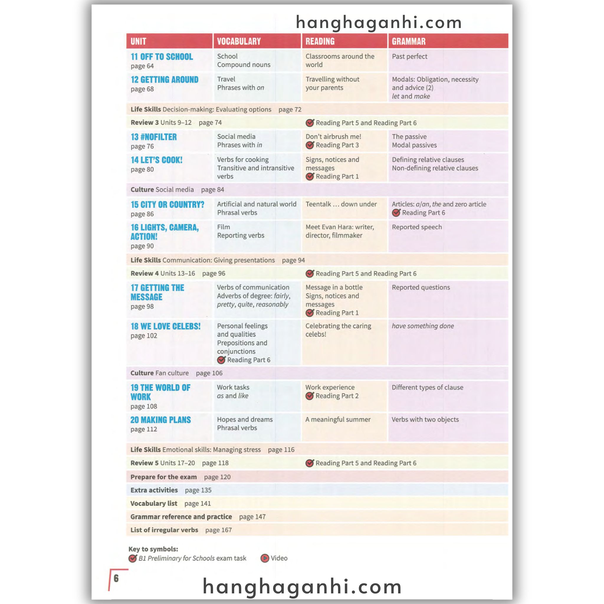 Cambridge PREPARE Level 5 Student’s Book (2nd edition)_thumbnail_6