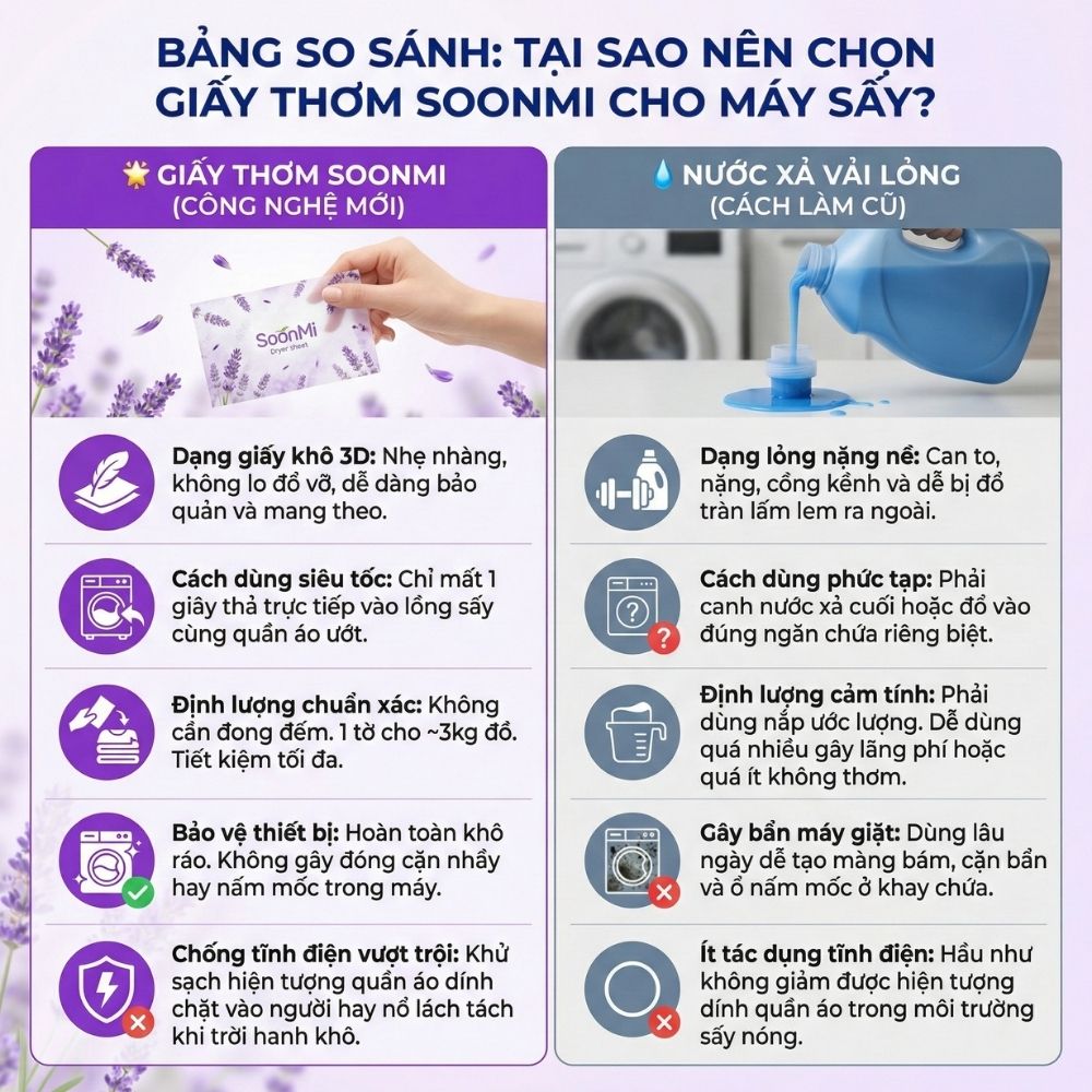 Giấy Thơm Quần Áo SoonMi Hương Lavender - chuyên dụng máy giặt sấy, máy sấy quần áo, khử mùi xe hơi, thơm tủ áo_thumbnail_2