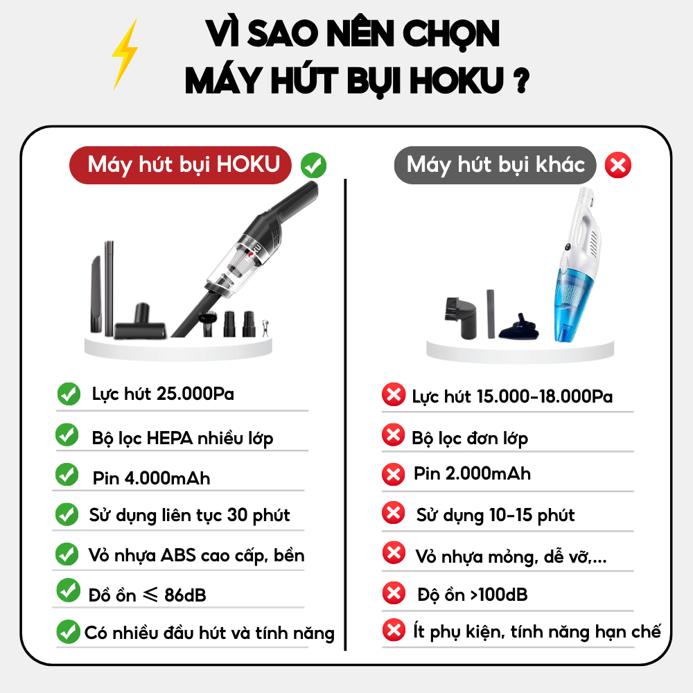 Máy Hút Bụi Cầm Tay HOKU Không Dây, Hút Bụi Giường, Ô Tô, Lực Hút 25000PA Hút Liên Tục 30 Phút_thumbnail_3