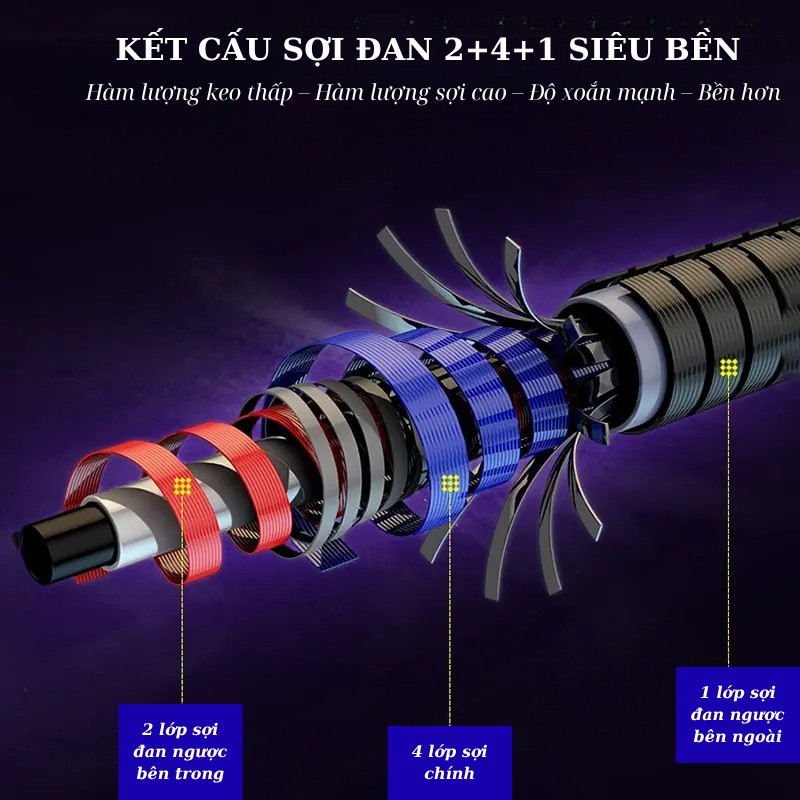 Cần Câu Đài Hắc Long Độ Cứng 10H Ngọn Xoay 360_thumbnail_7