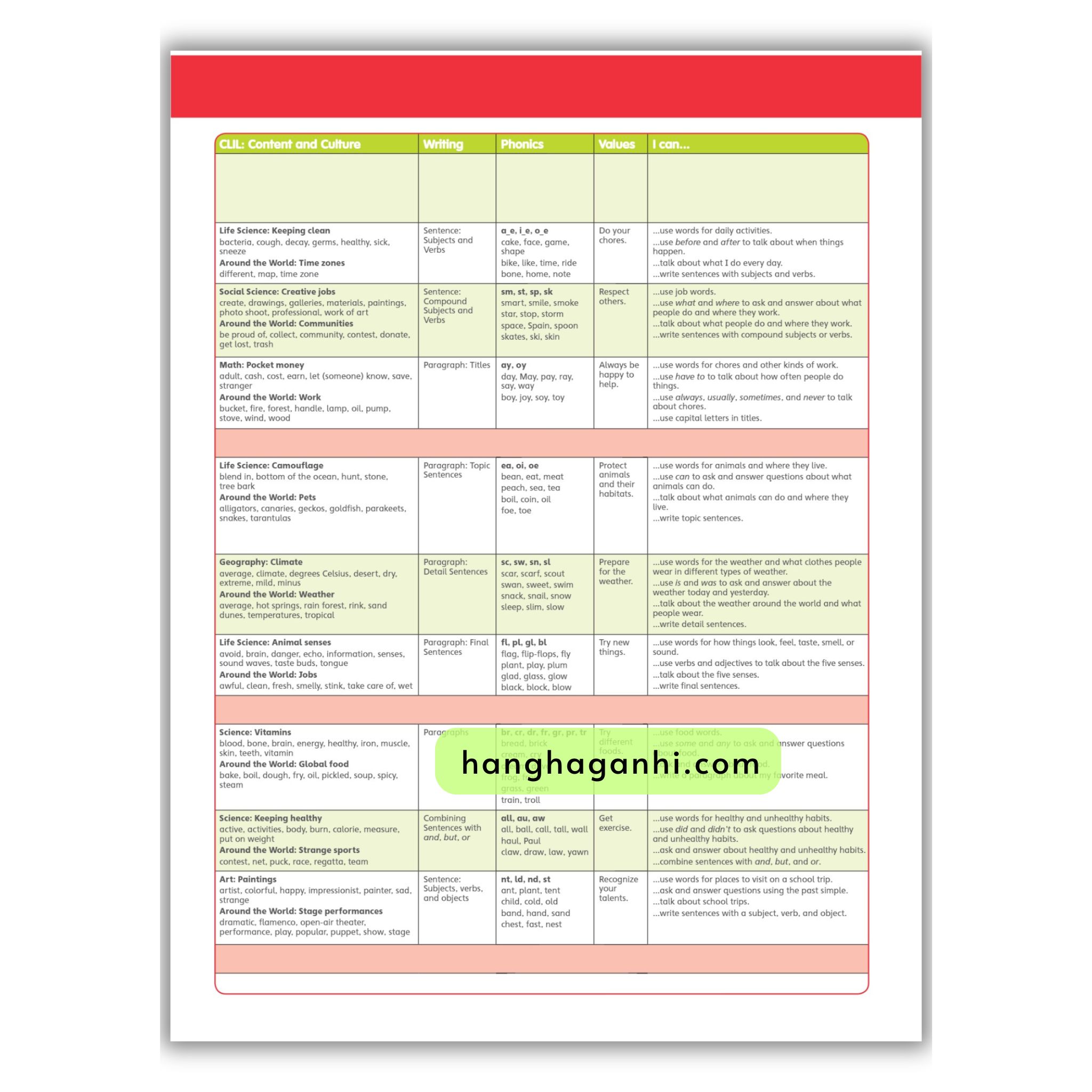 Big English 3 Student’s Book 2nd Edition American English_thumbnail_2