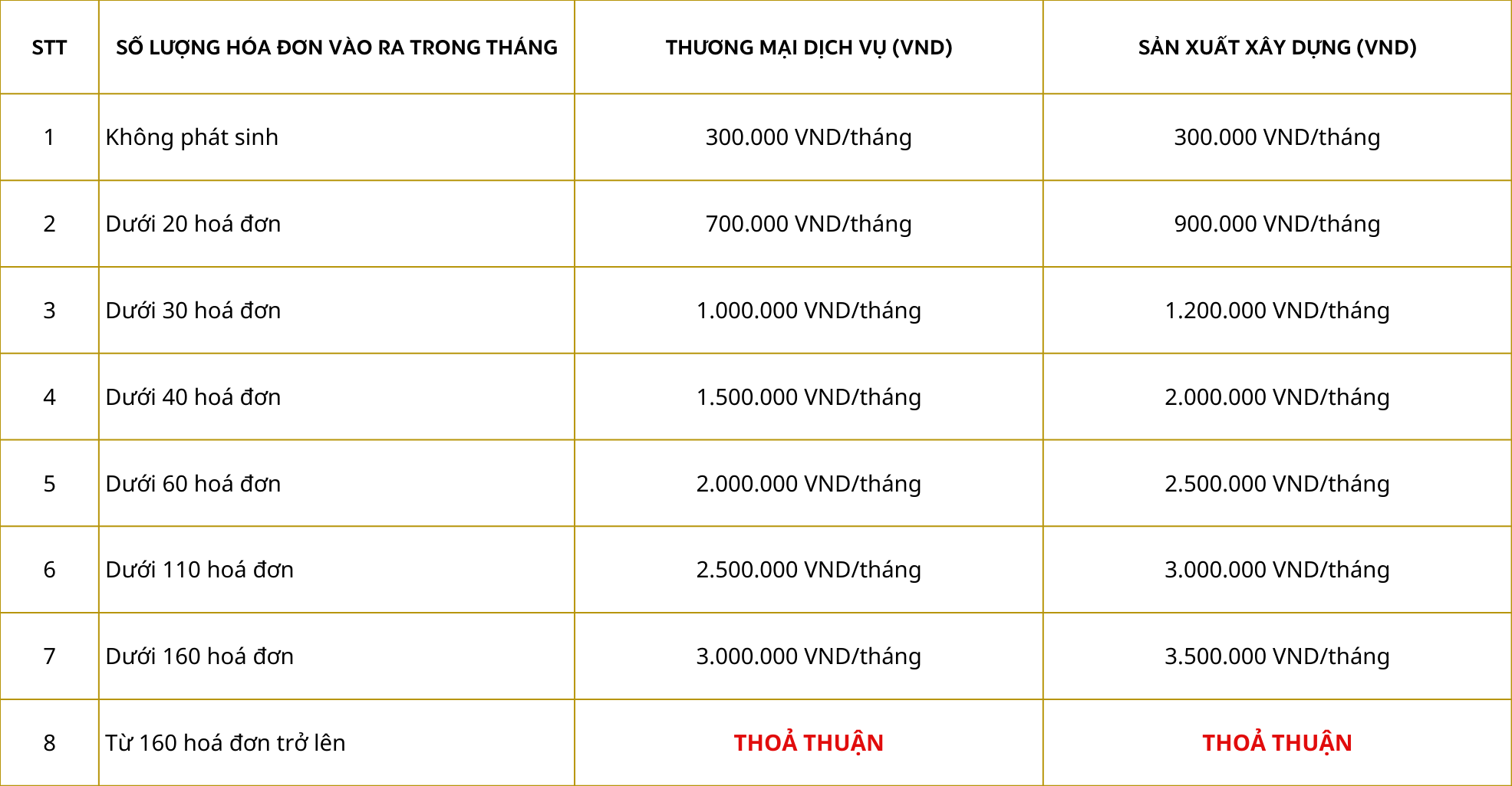 Dashboard with charts (38)