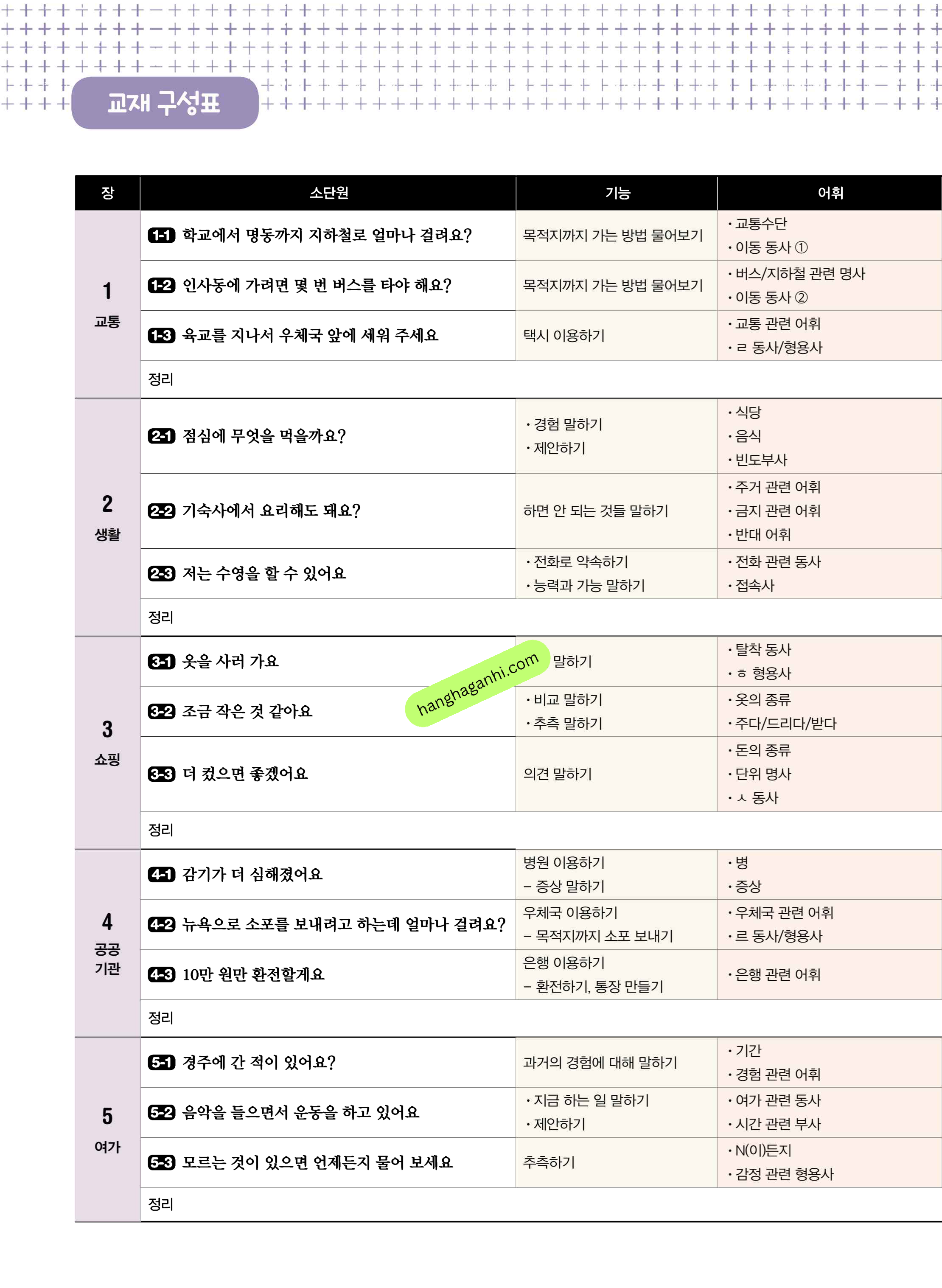 Sách giáo trình Vitamin Korea Tập 2 Bản song ngữ Hàn Tiếng anh Kèm file nghe_thumbnail_9