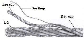 Cáp chống xoắn 19x7_thumbnail_2