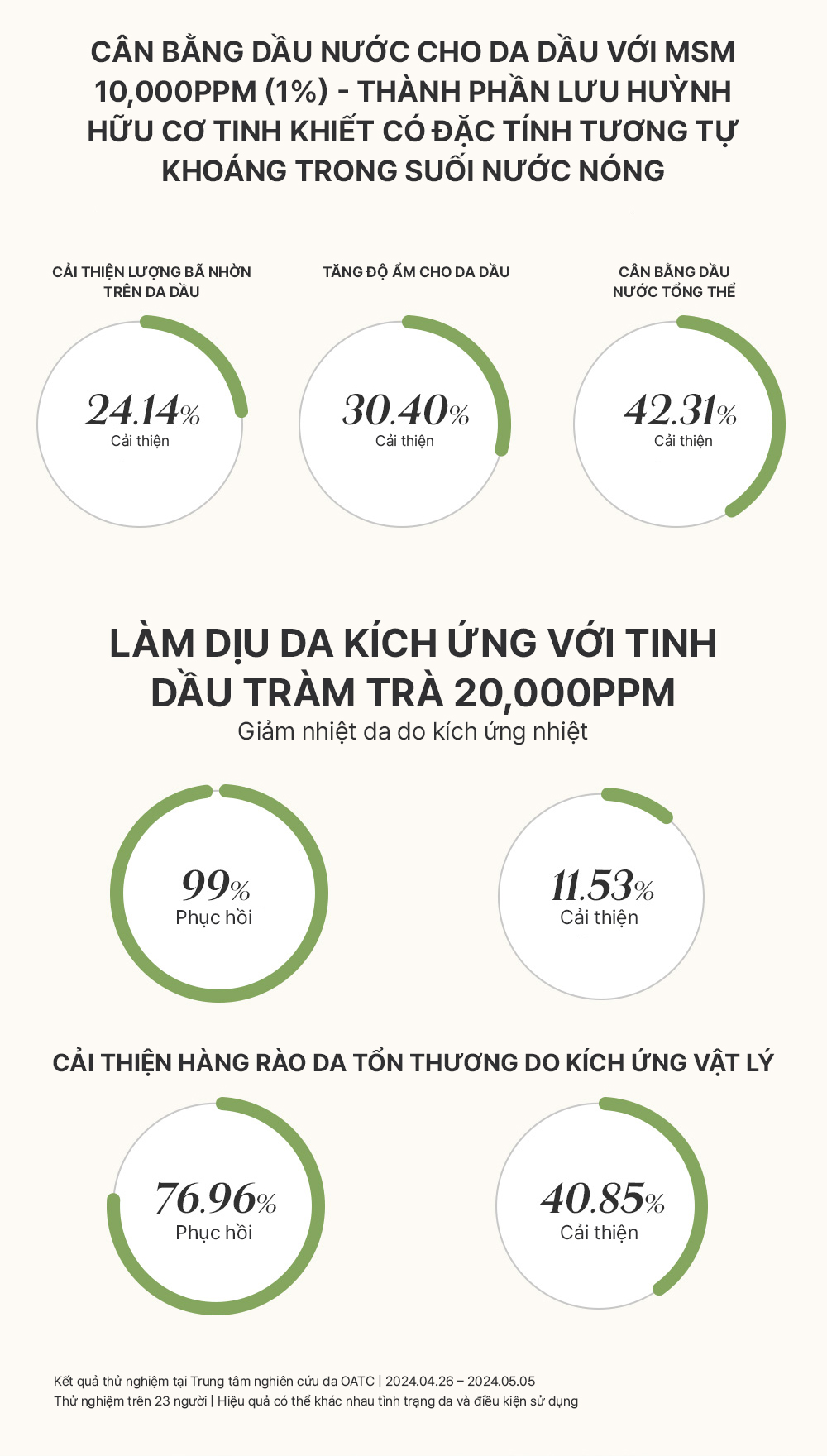 Kem chấm mụn làm dịu, phục hồi và giảm thâm elravie HyCicaMue Spot Cream_thumbnail_7