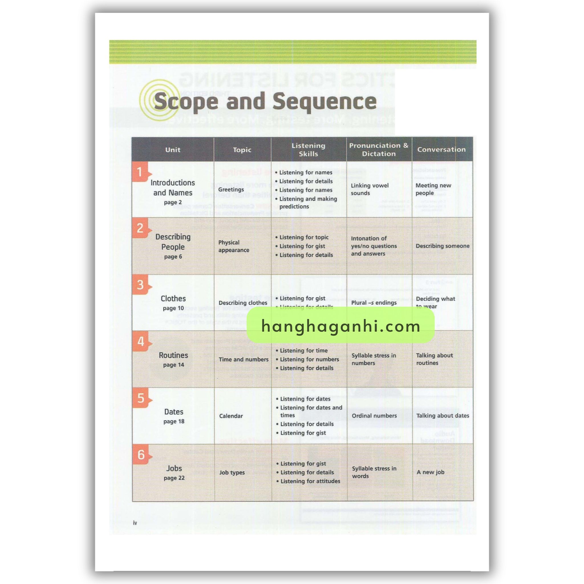 Basic Tactics For Listening Student Book (3Rd Edition)_thumbnail_1