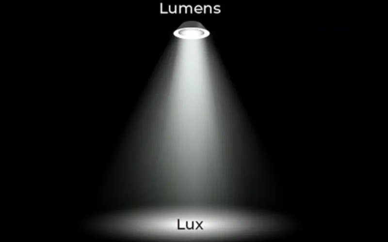 Công thức tính độ rọi chiếu sáng (Lux) chuẩn kỹ thuật và cách áp dụng tính thực tế