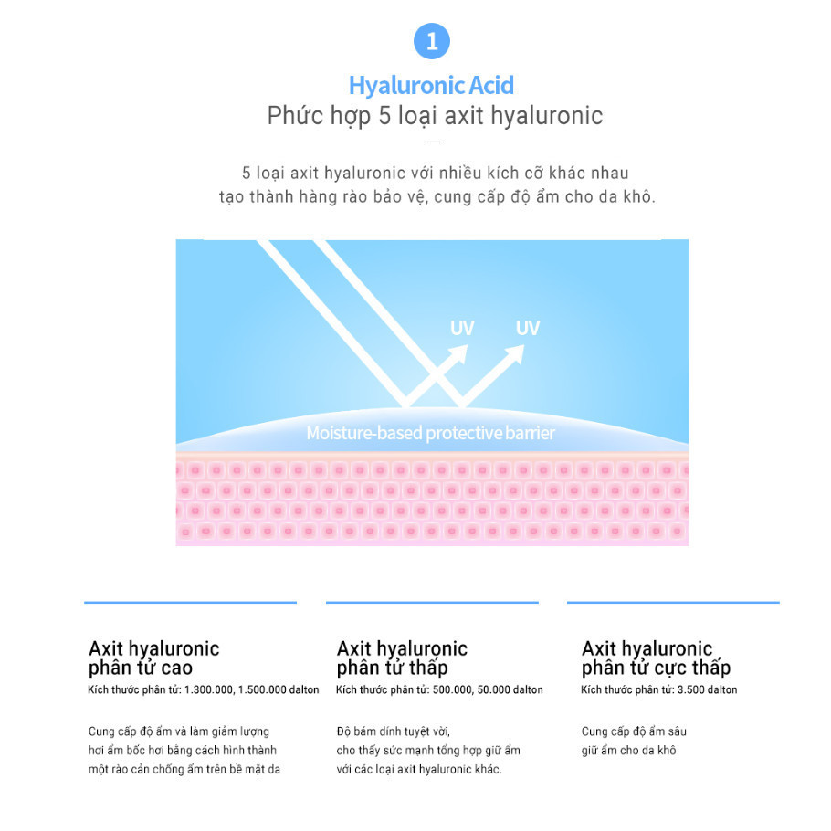 Kem Chống Nắng Vượt Trội, Dưỡng Ẩm, Ngăn Ngừa Lão Hóa Elravie Hyal Solution Waterful Suncream 45ml_thumbnail_2