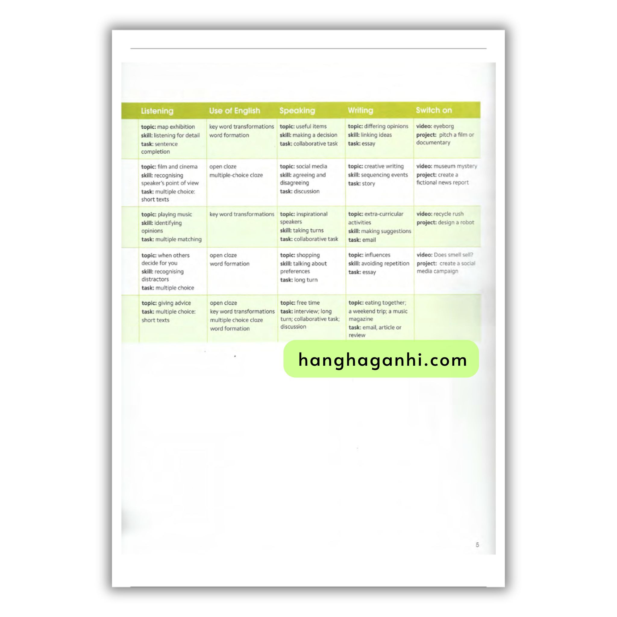 Gold Experience B2 Student’s Book 2nd Edition_thumbnail_3