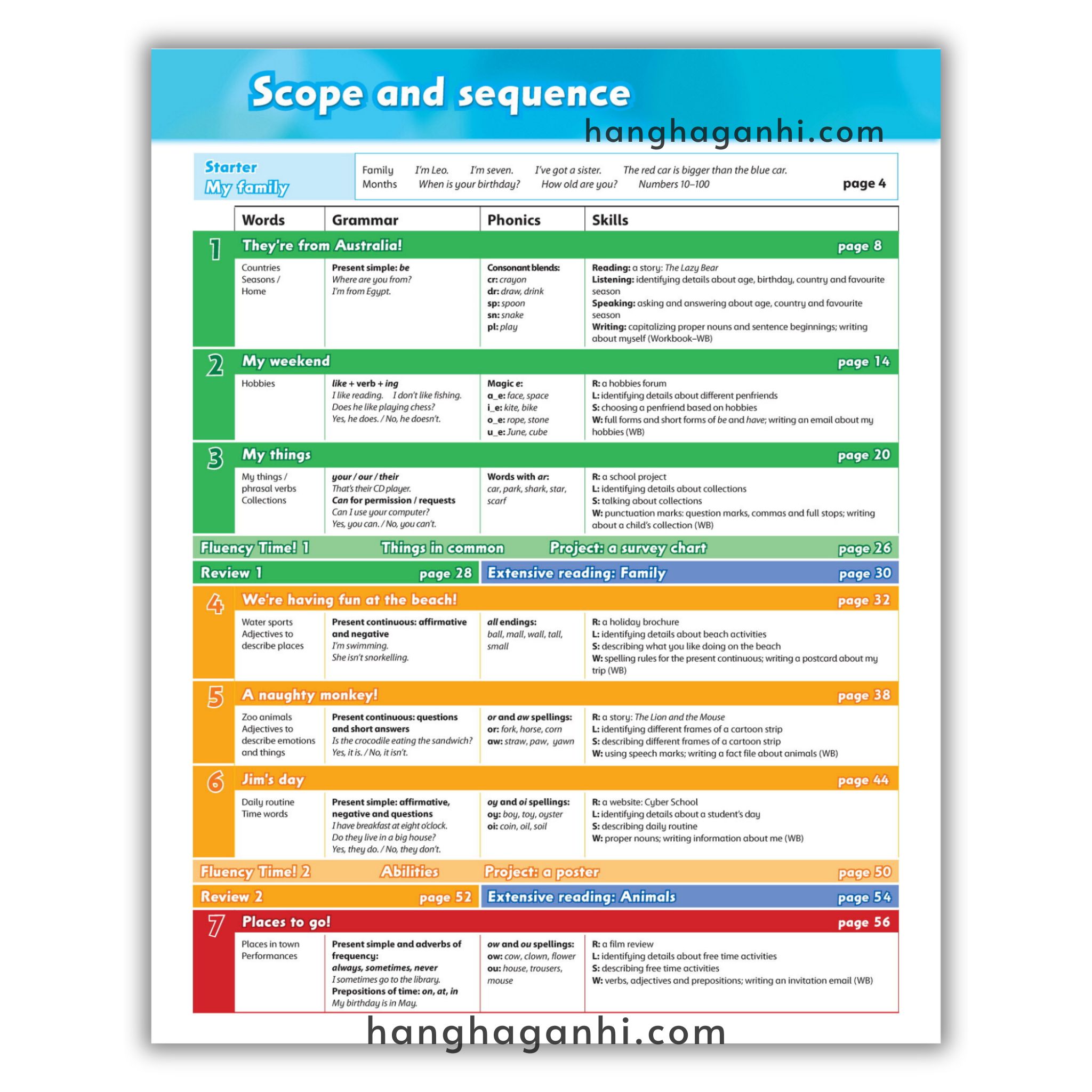 Bộ sách Family and Friends Level 3 (2nd , Student book và Work book) – Tặng kèm file nghe_thumbnail_22