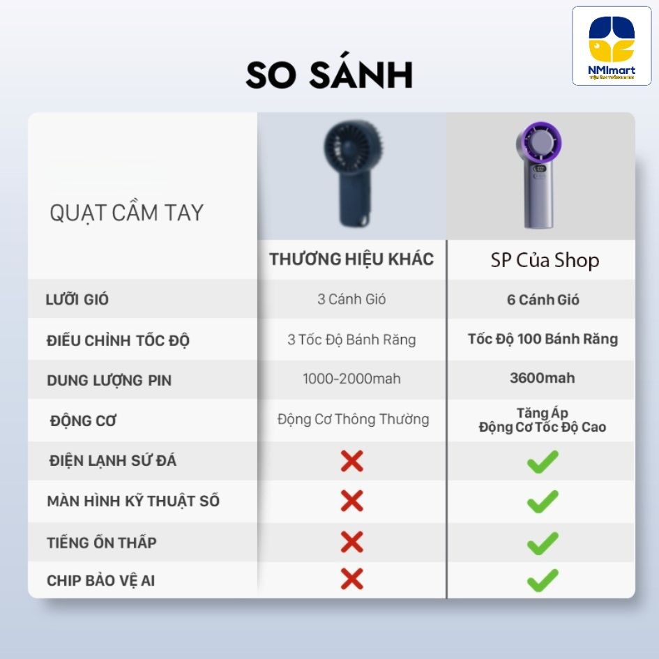 Quạt Cầm Tay Mini NMIMART 100 Mức Gió, Sạc Nhanh, Làm Mát Nhanh Dùng Lên Đến 10 Giờ_thumbnail_4