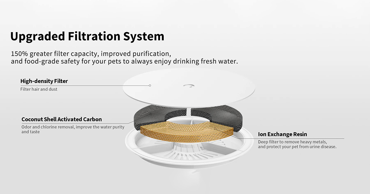 PETKIT EVERSWEET Solo 2 Cordless Pet Water Fountain