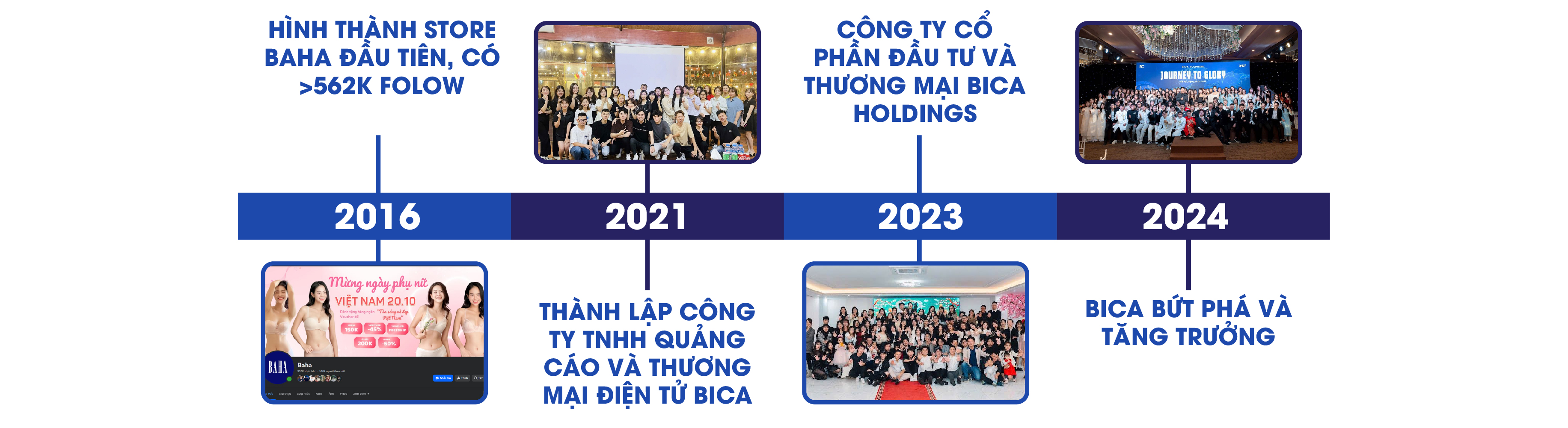 qua trinh ptrien-01-01