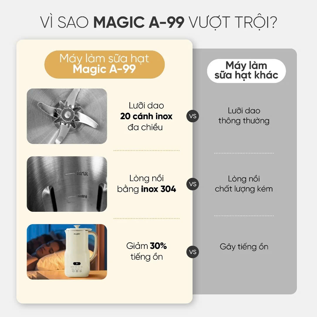 Máy Làm Sữa Hạt Magic_thumbnail_2