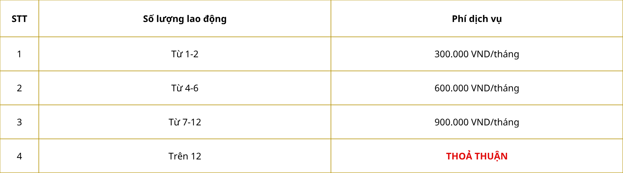 Dashboard with charts (28)