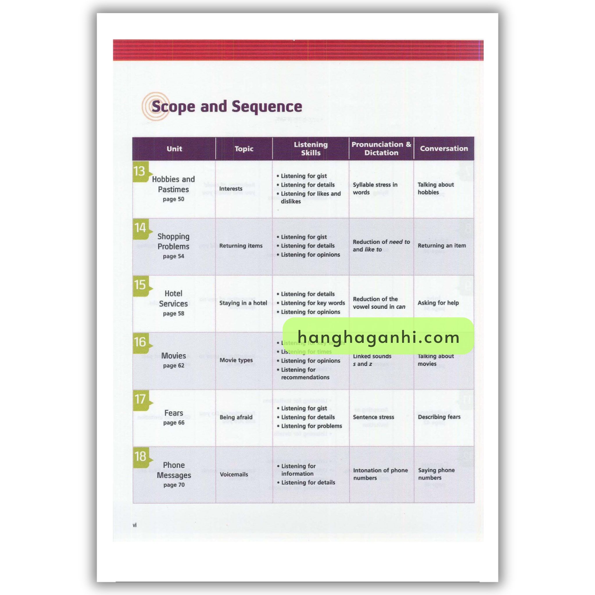 Developing Tactics For Listening Student Book (Third Edition)_thumbnail_6