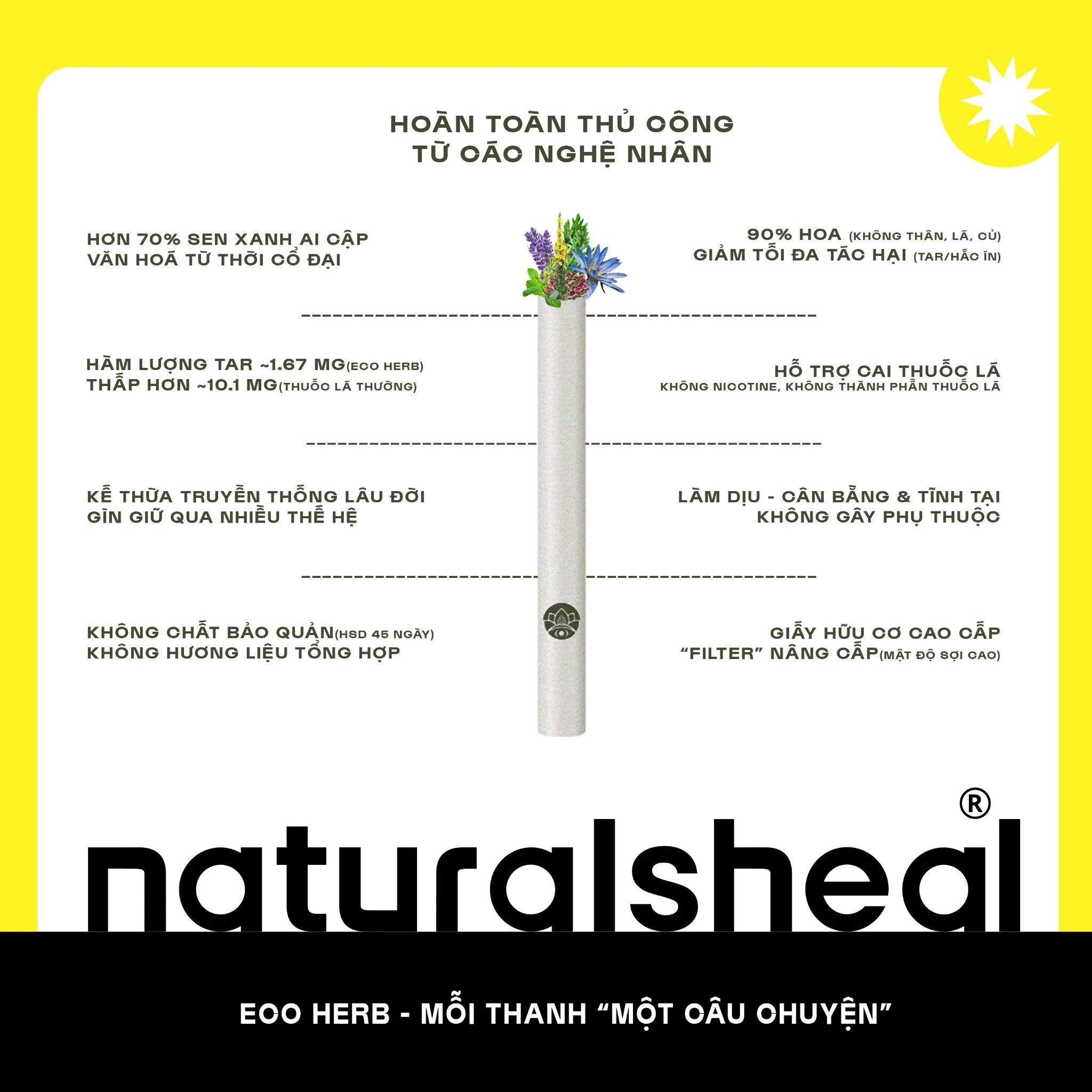 EcoBox Weekly - Eco Herb - Fresh Herbs Everyweek | Natural's Heal_thumbnail_3