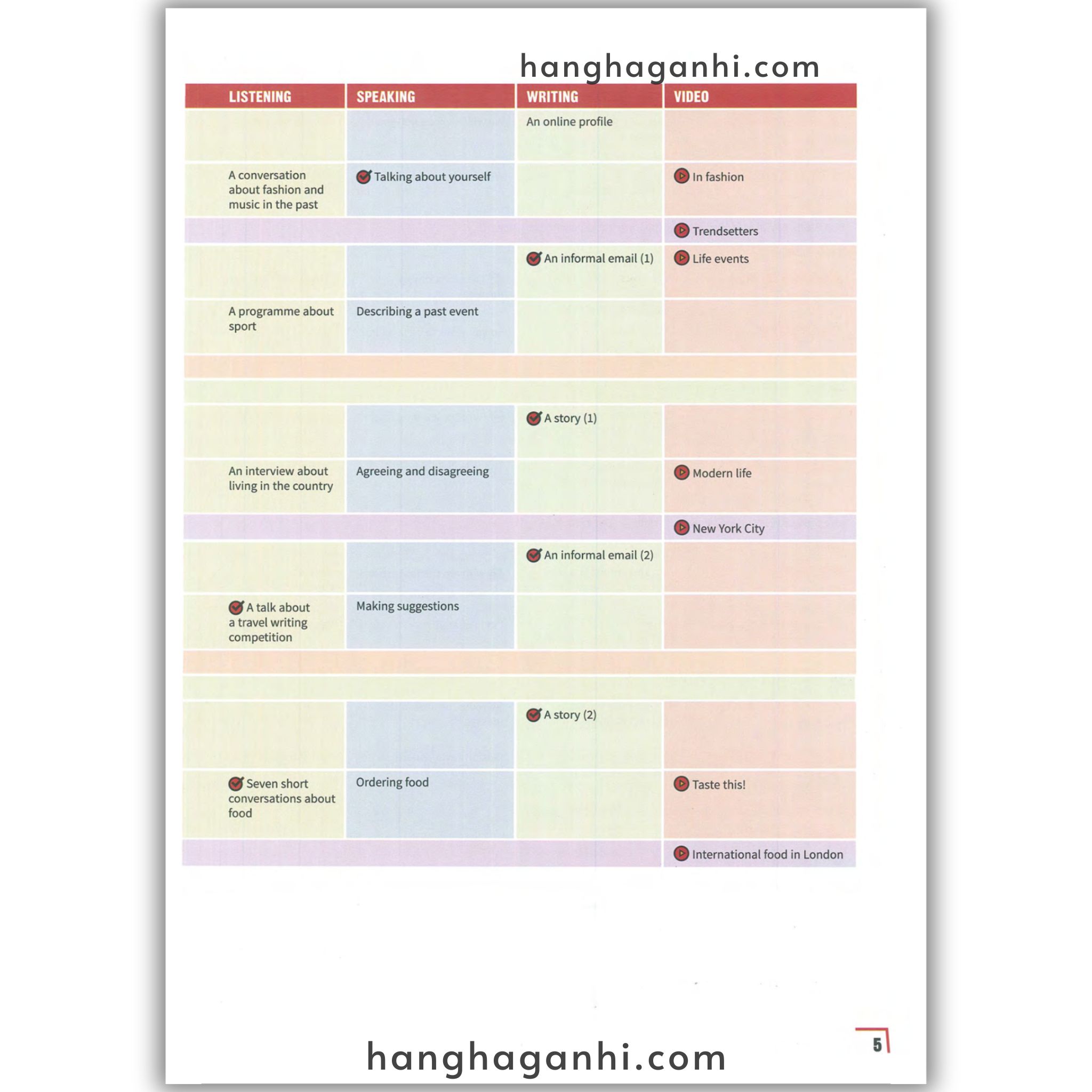 Cambridge PREPARE Level 4 Student’s book (2nd edition)_thumbnail_7