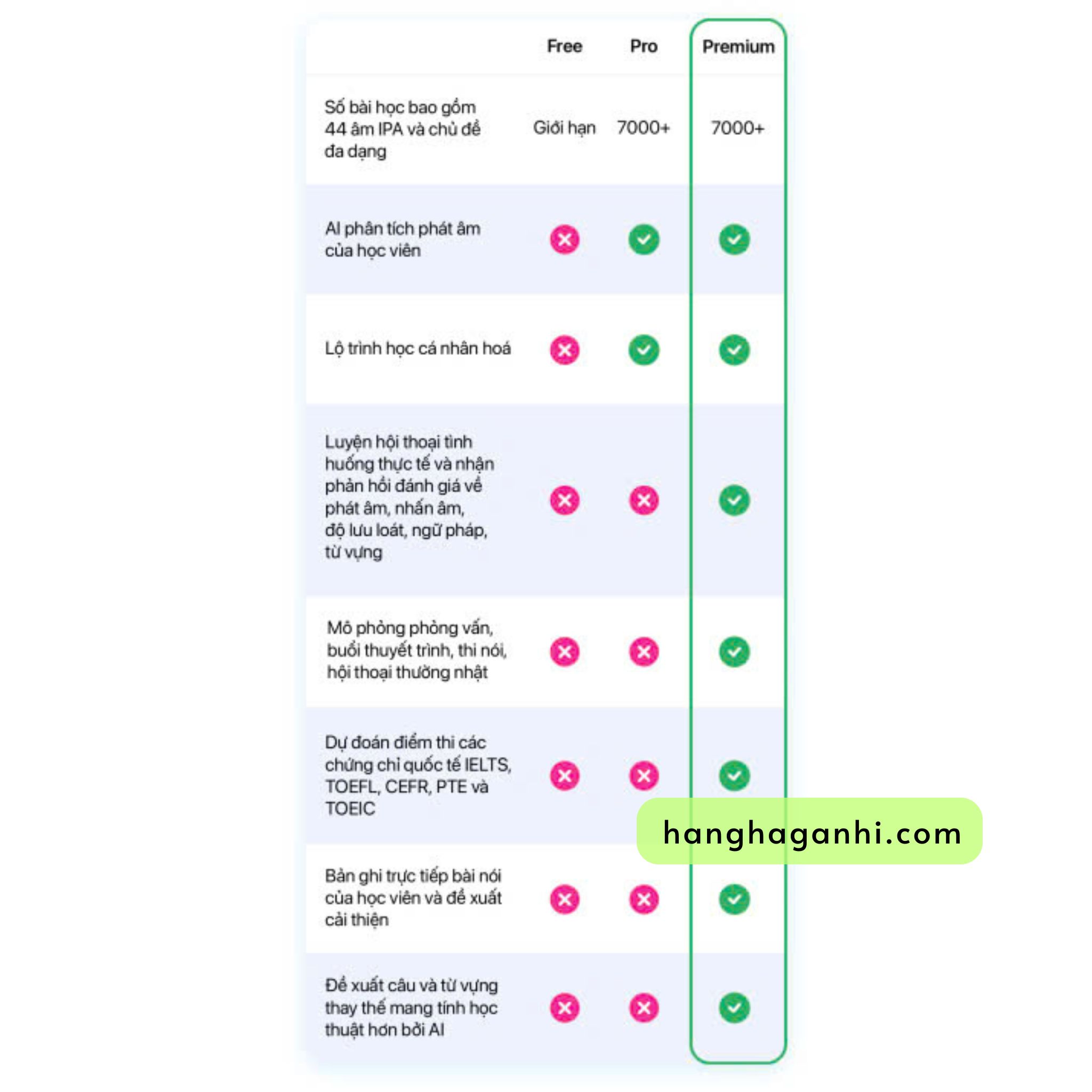 Tài khoản Elsa Premium - Gói 1 năm_thumbnail_5