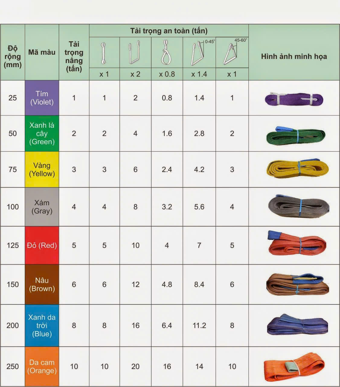 Thông số kỹ thuật dây cáp vải - Máy móc an phát