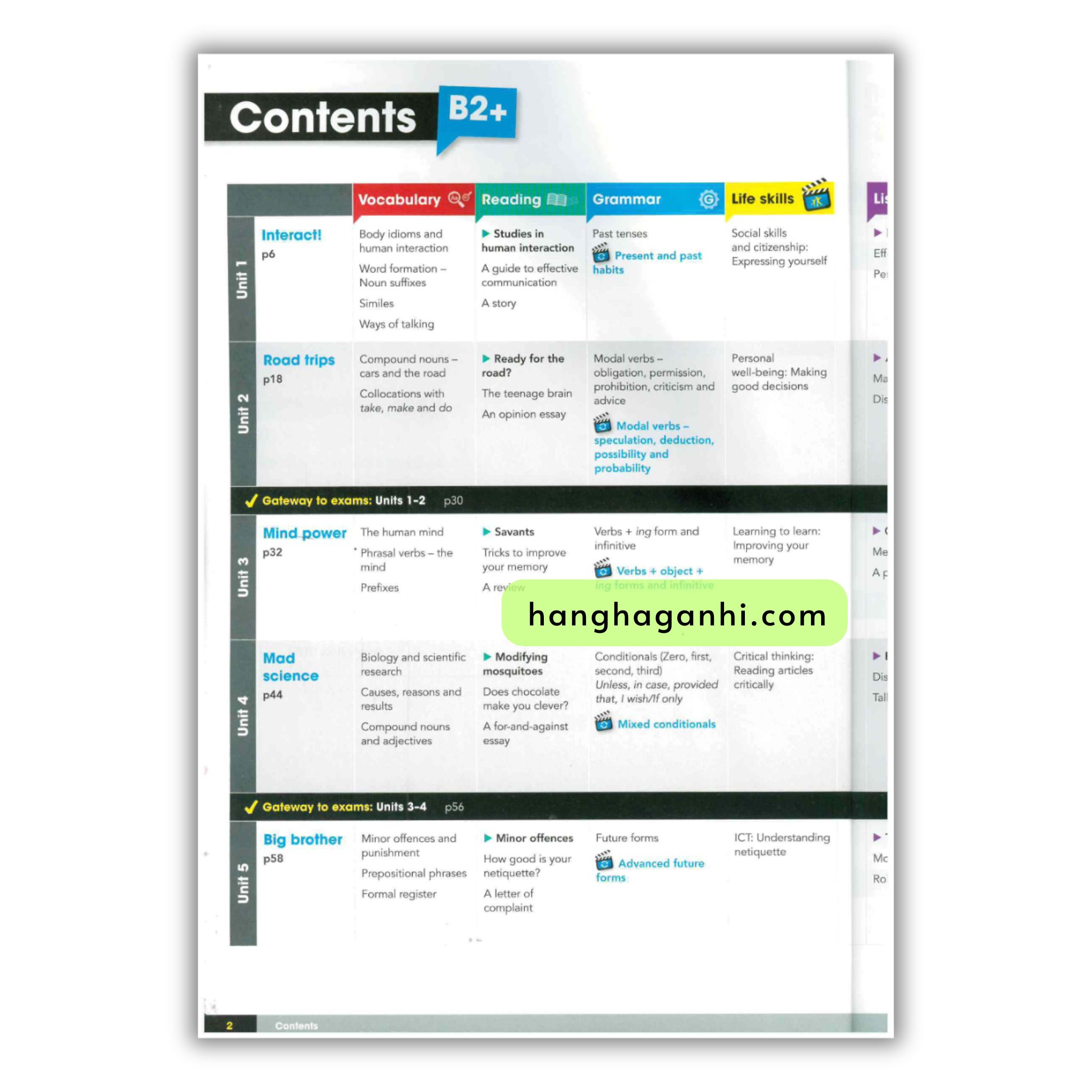 Gateway B2+ Student’s Book 2Nd Edition_thumbnail_1