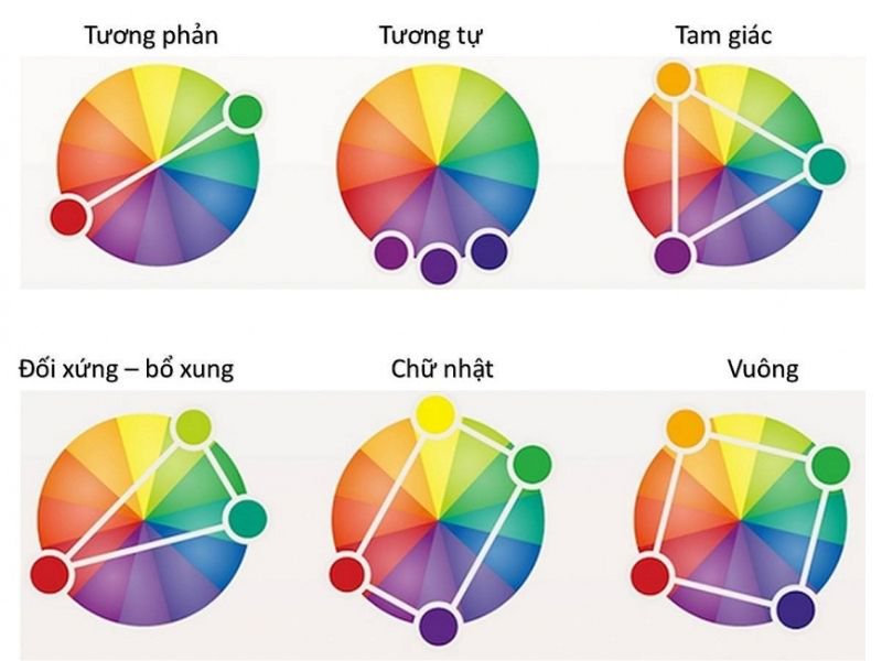 Bí Kíp Nâng Cấp Gu Ăn Mặc: Mặc Đẹp Không Cần Cố