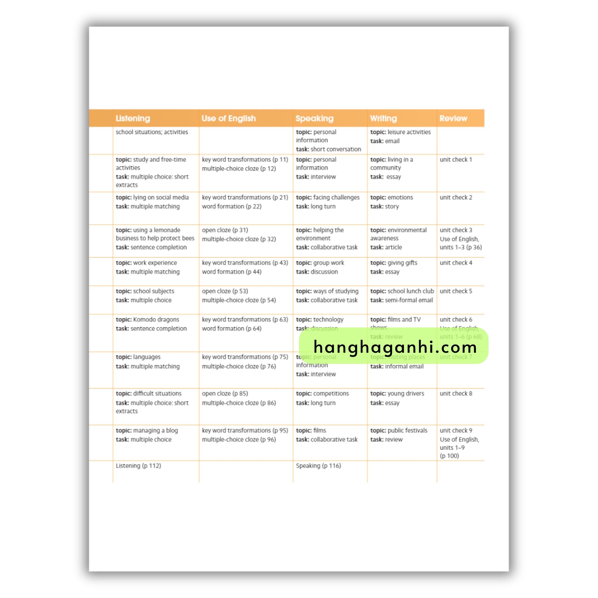 Gold Experience B1+ Workbook 2nd Edition_thumbnail_2