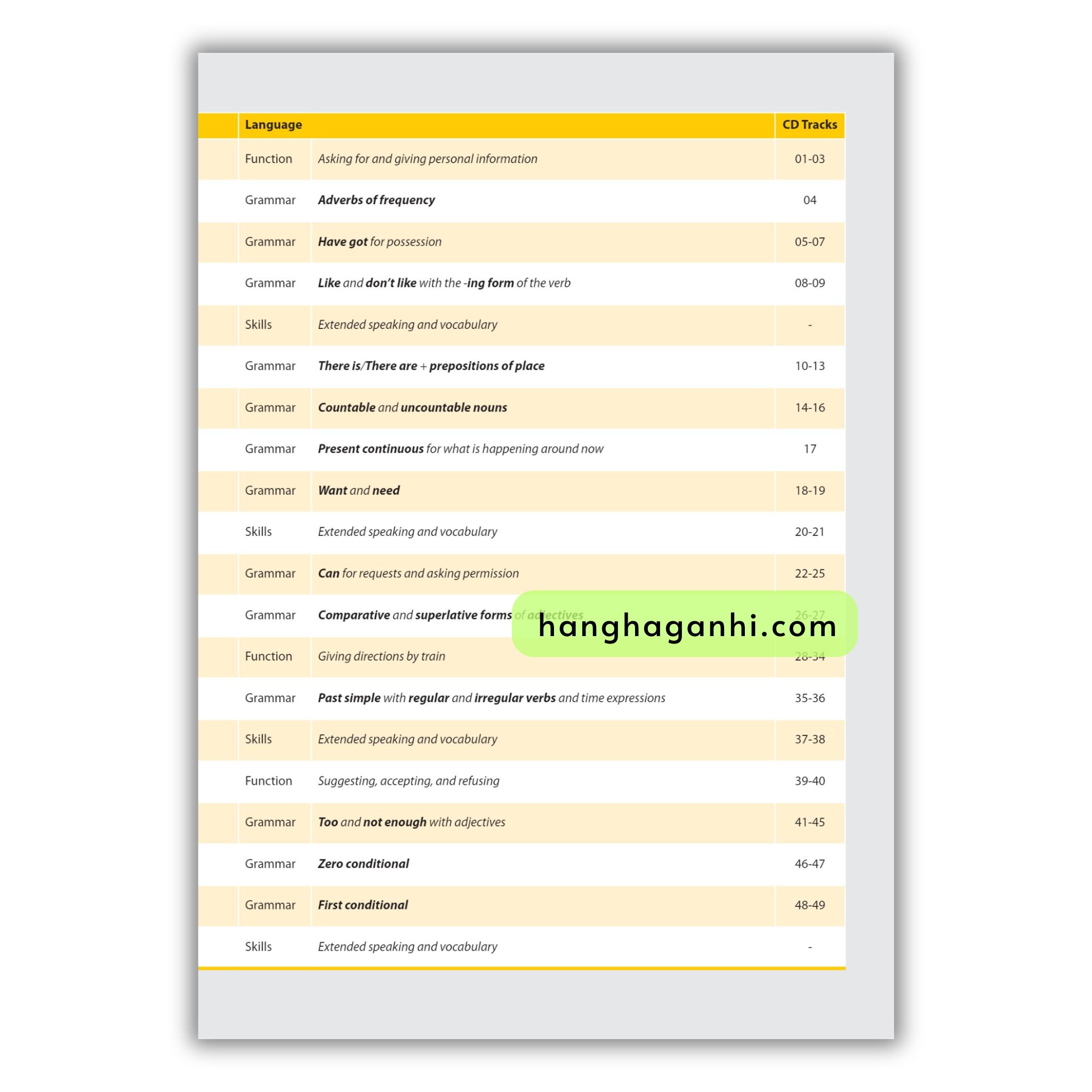 Time To Talk – 21St Century Communication Skills – Beginner A1 Student’s Book_thumbnail_2