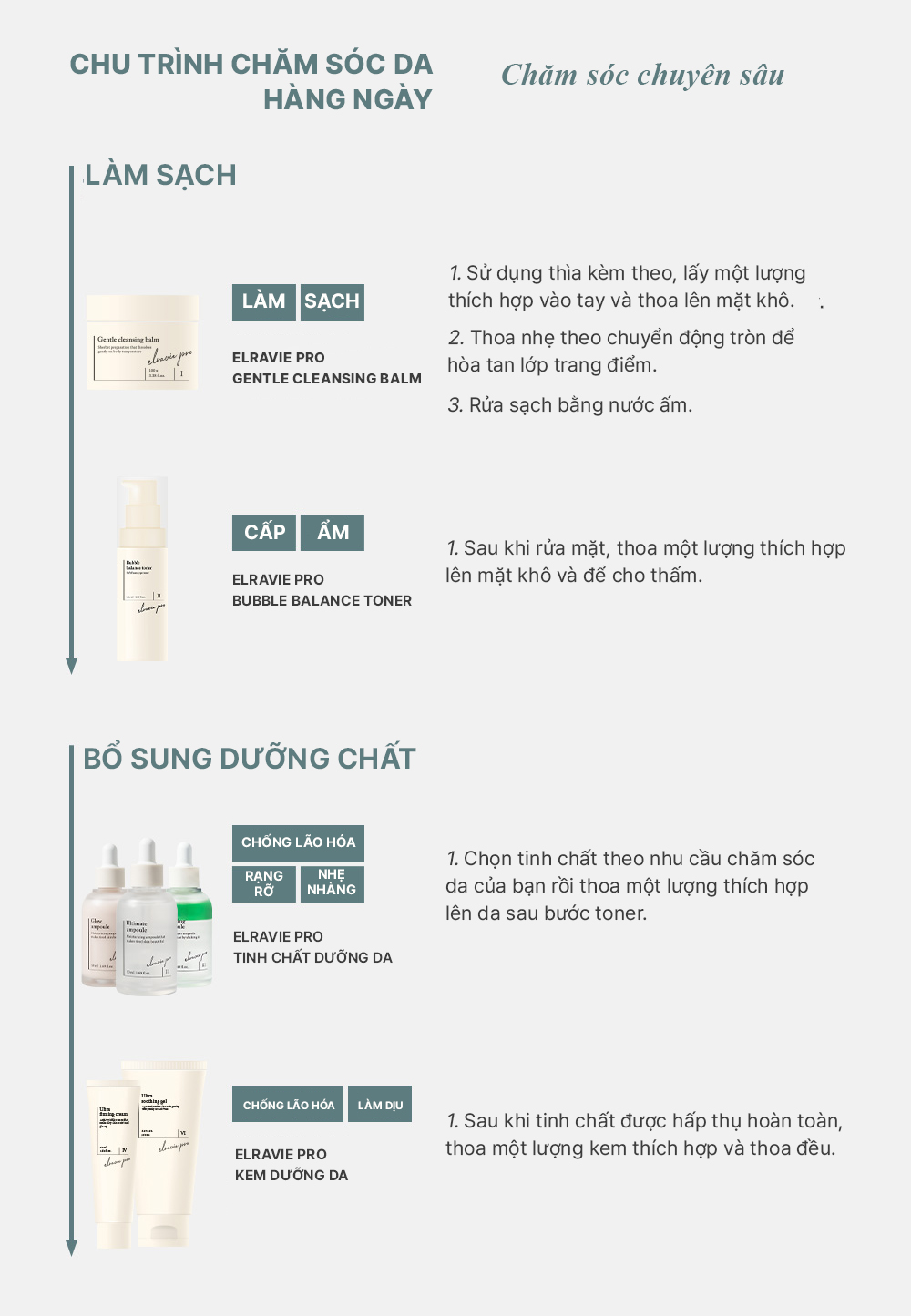 Tinh chất hỗ trợ tái tạo nâng tone da Elravie Pro Toning Peel Treatment 40ml_thumbnail_10