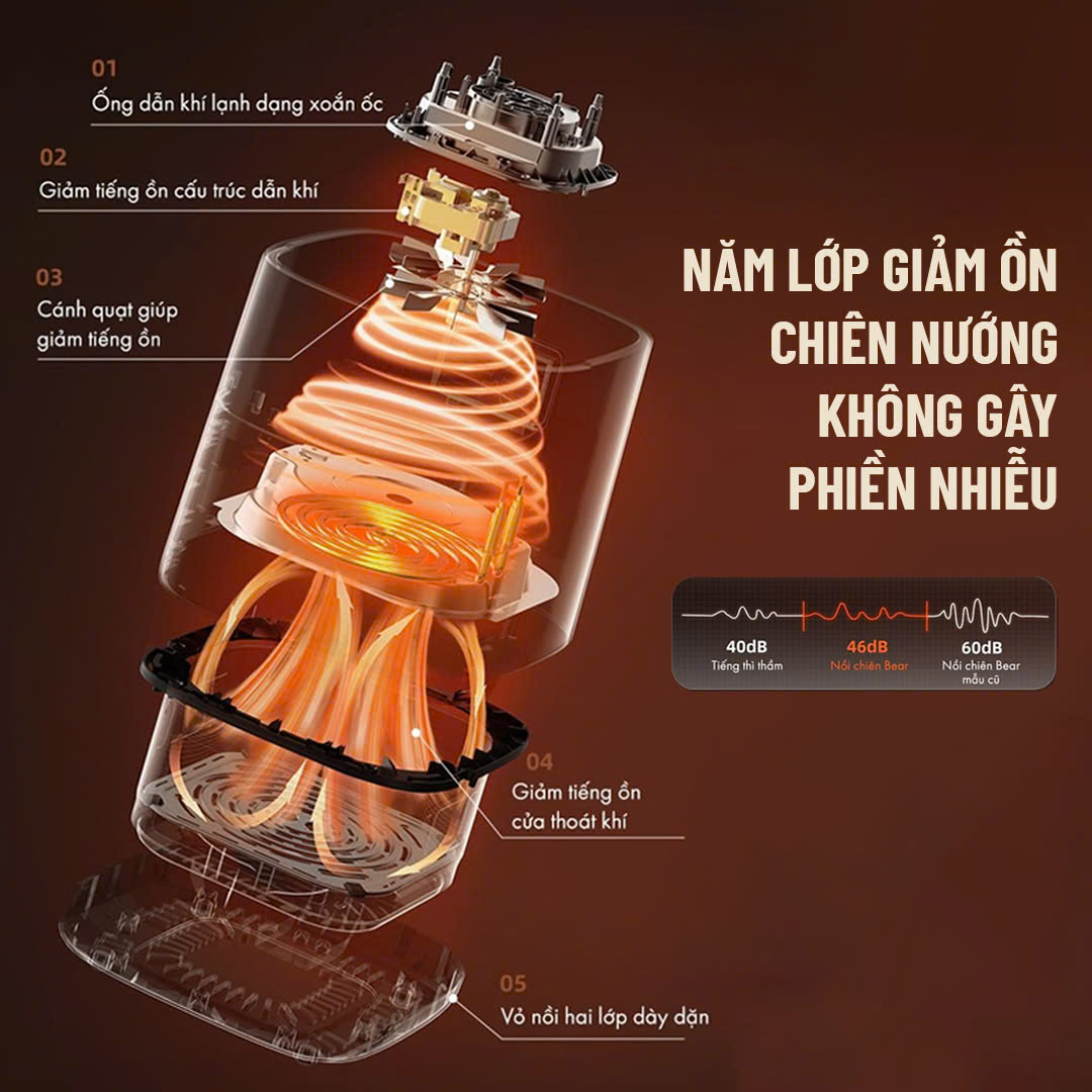 Nồi Chiên Không Dầu 5L Bear_thumbnail_10
