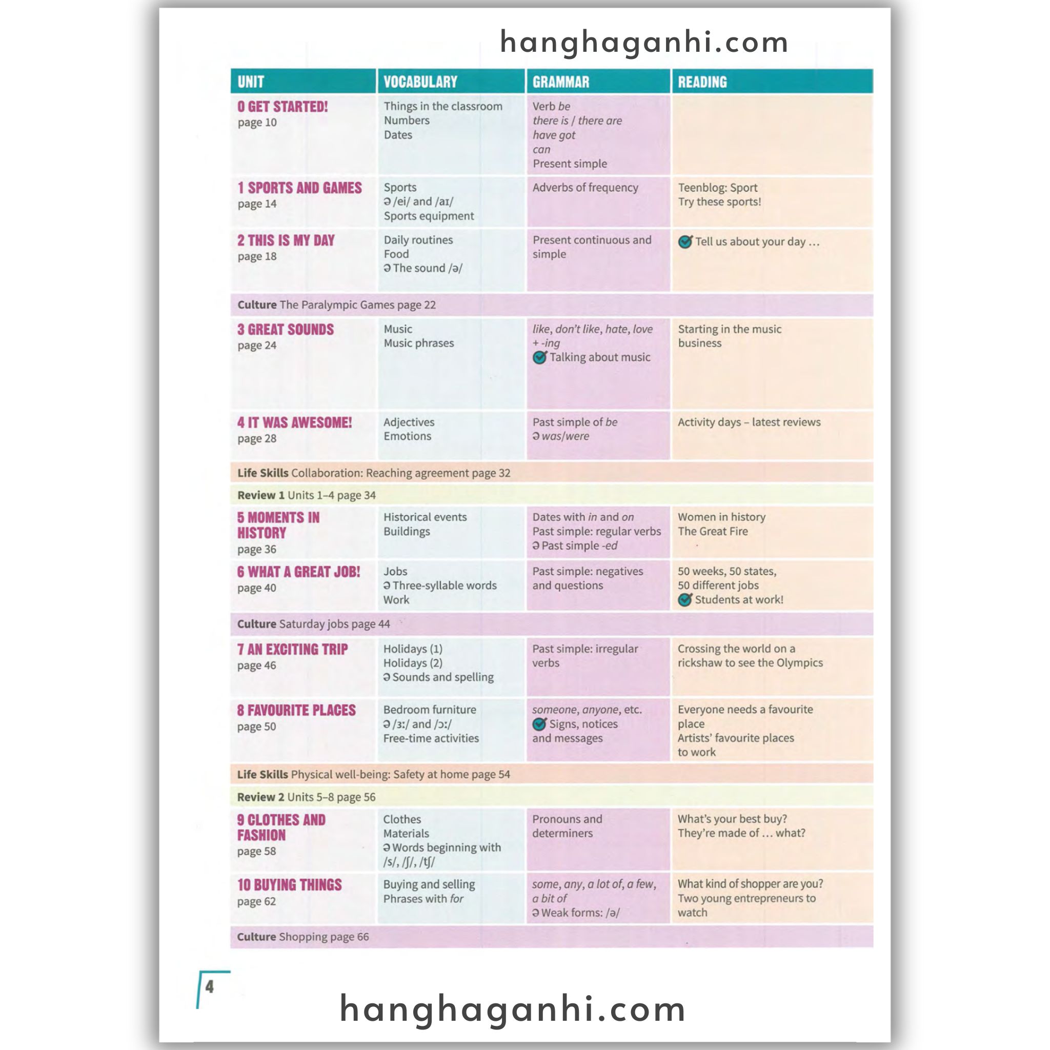 Cambridge PREPARE Level 2 Student’s book (2nd edition)_thumbnail_10