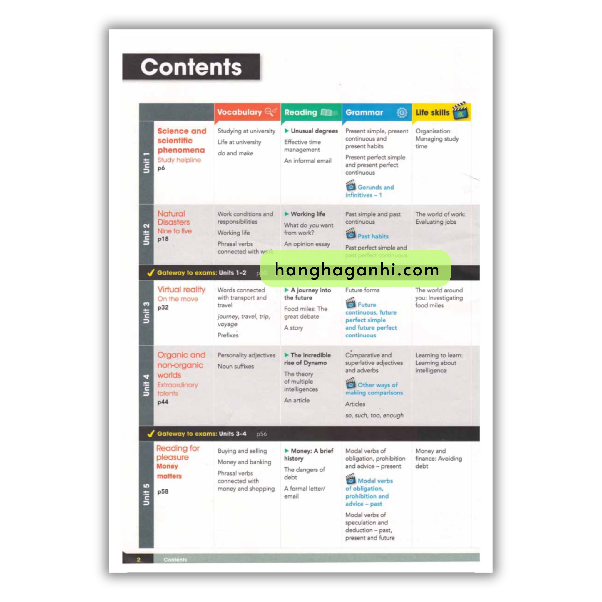 Gateway B2 Student’s Book 2Nd Edition_thumbnail_1