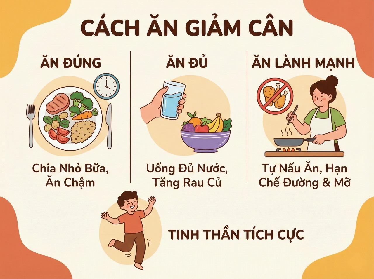 Cách Ăn Giảm Cân Khoa Học, Bền Vững & An Toàn