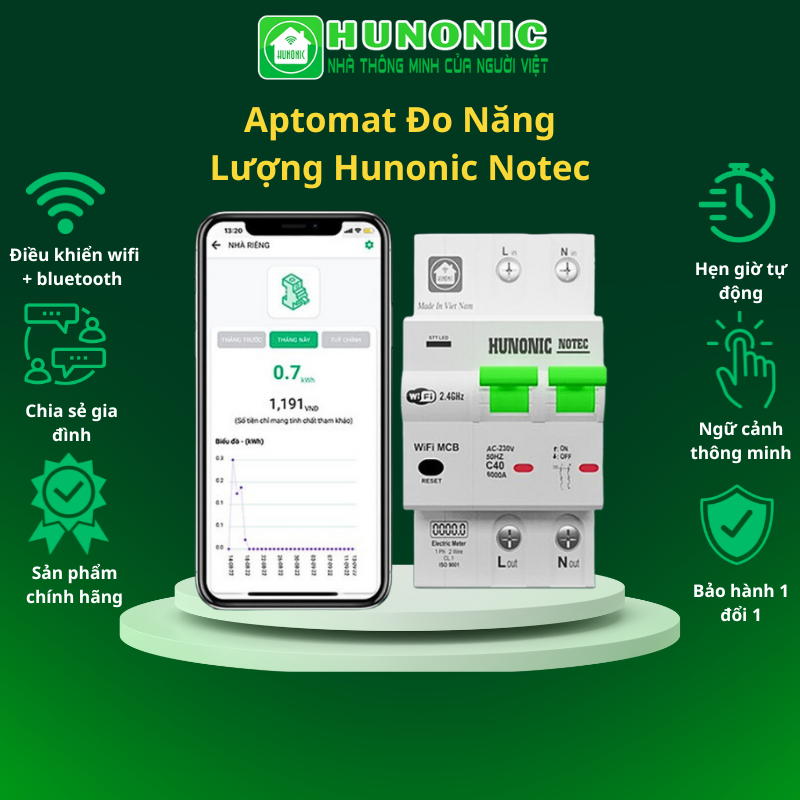 Aptomat Wifi đo năng lượng Hunonic Notec 40A