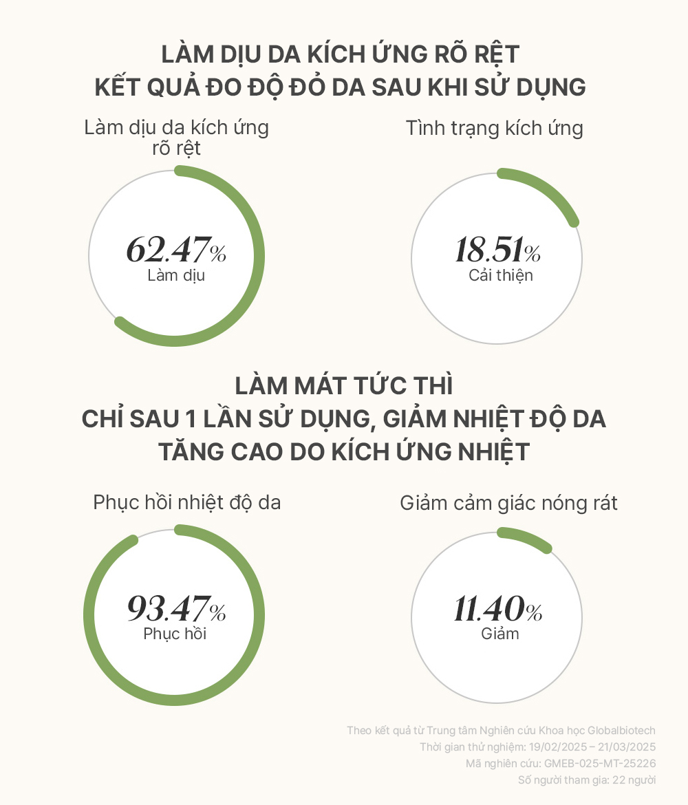 Xịt dưỡng cấp ẩm, làm dịu, dưỡng sáng, chống lão hóa elravie HyCicaMue Green Mist 100ml_thumbnail_7