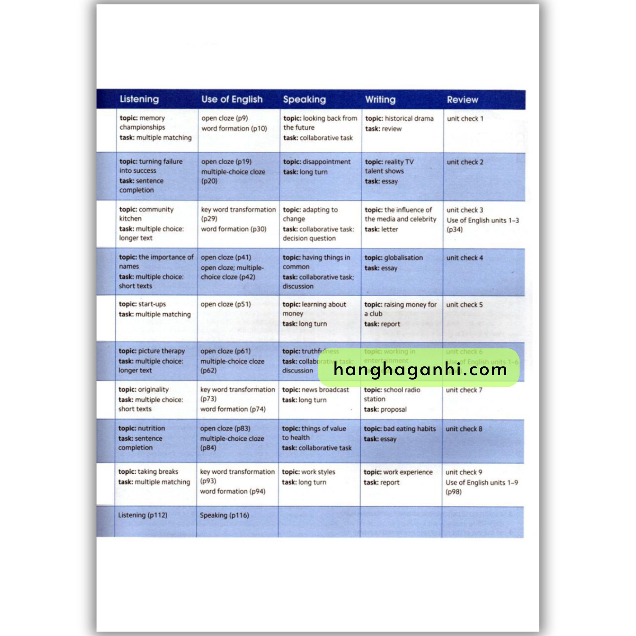 Gold Experience C1 Workbook 2nd Edition_thumbnail_2