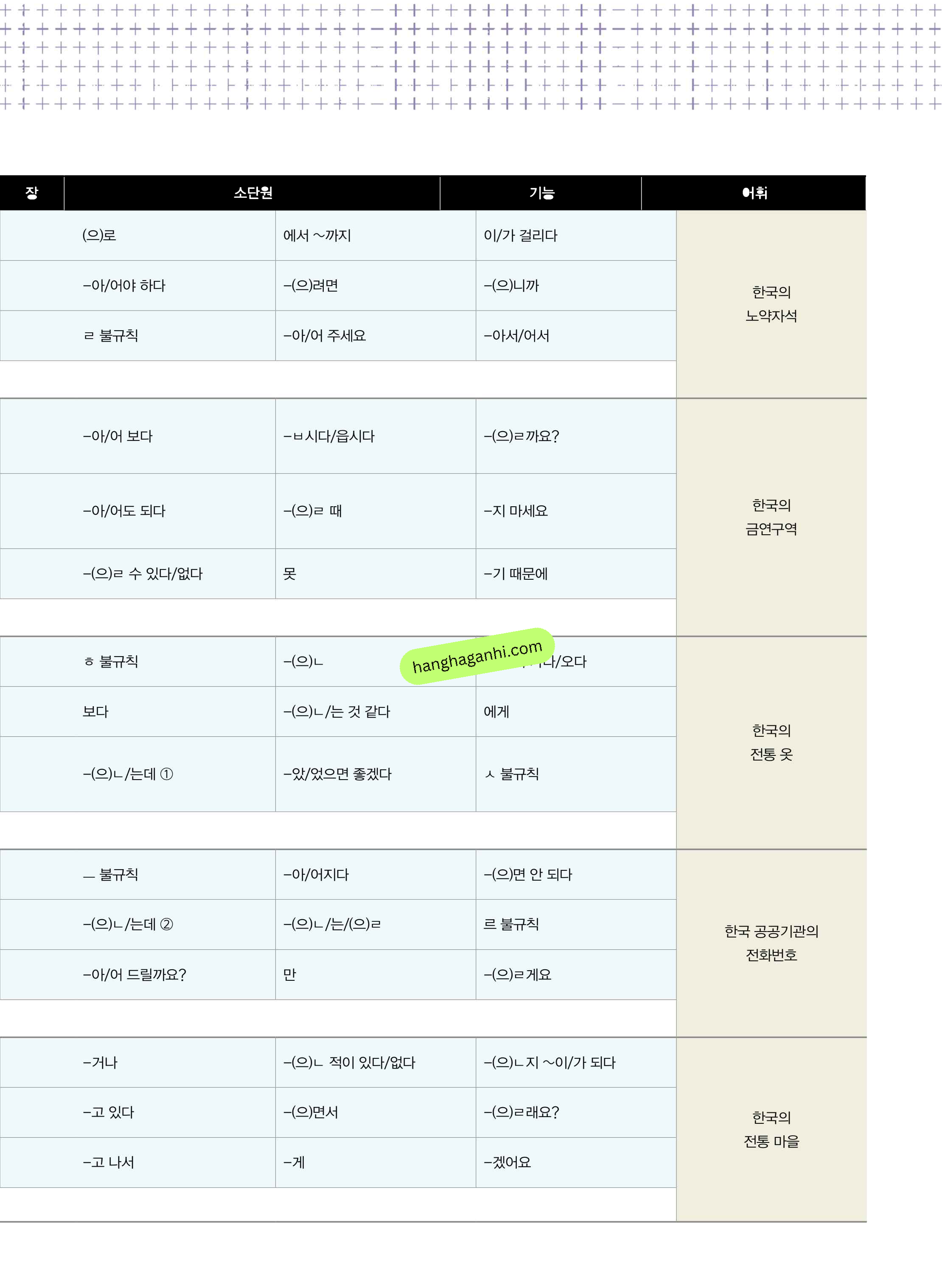 Sách giáo trình Vitamin Korea Tập 2 Bản song ngữ Hàn Tiếng anh Kèm file nghe_thumbnail_10