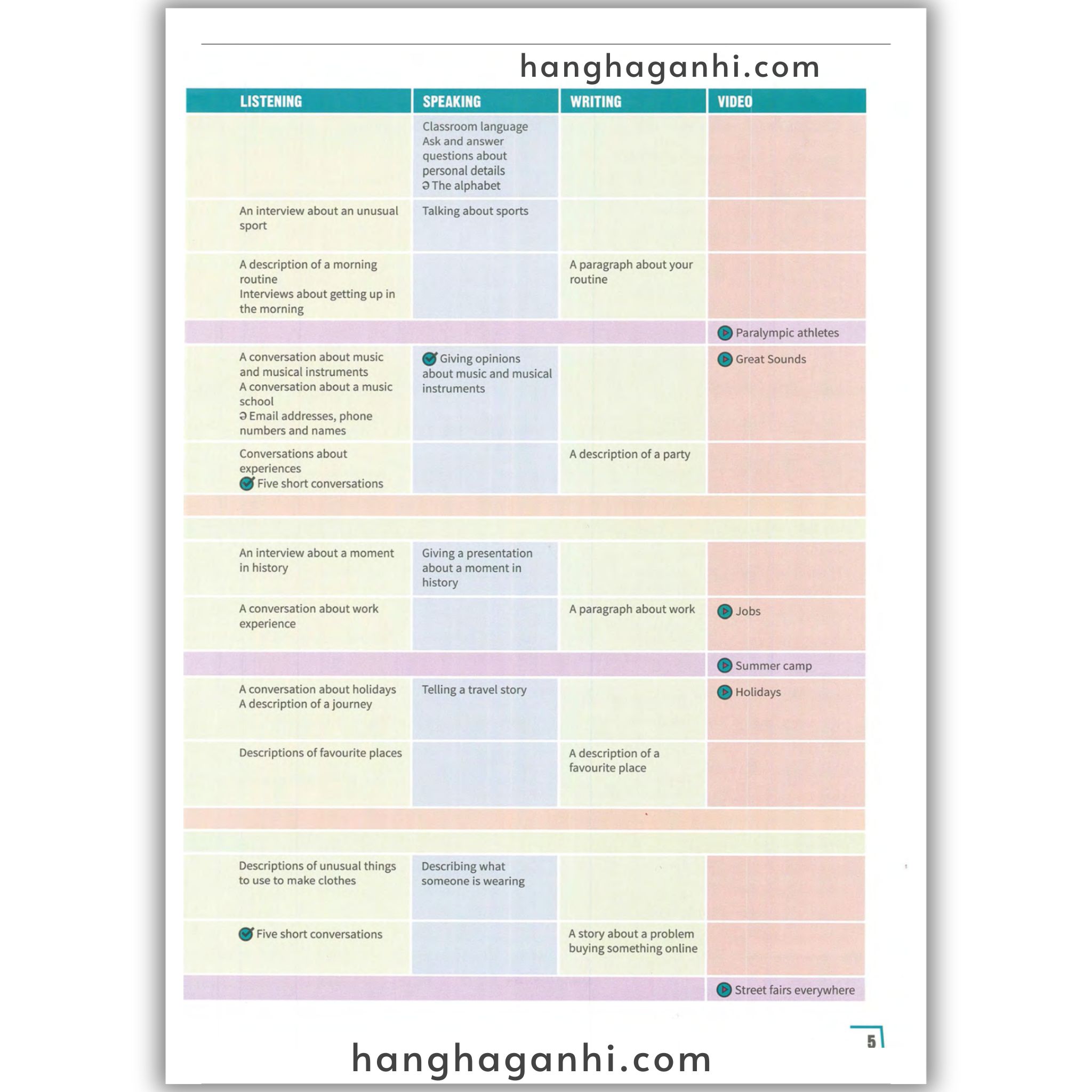 Cambridge PREPARE Level 2 Student’s book (2nd edition)_thumbnail_8