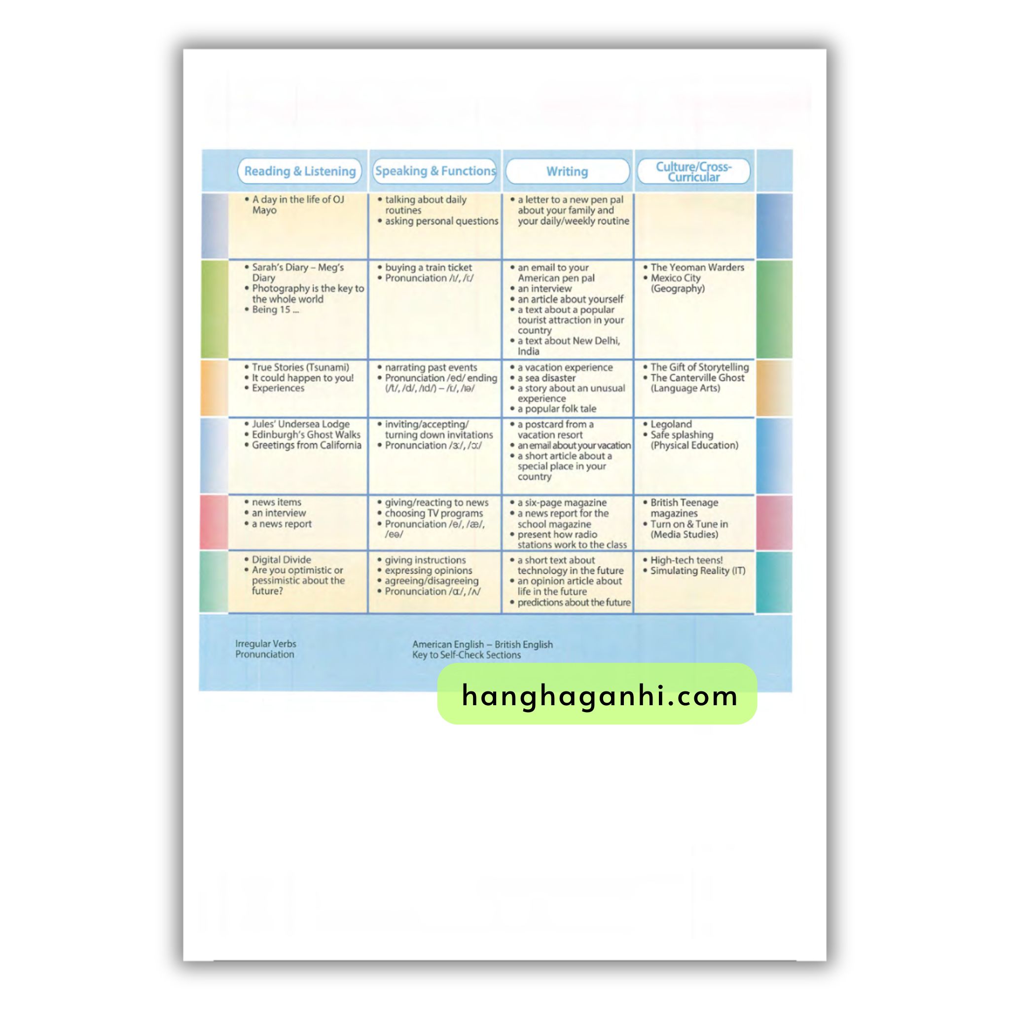 Access Us Student’S Book & Workbook 3A_thumbnail_2
