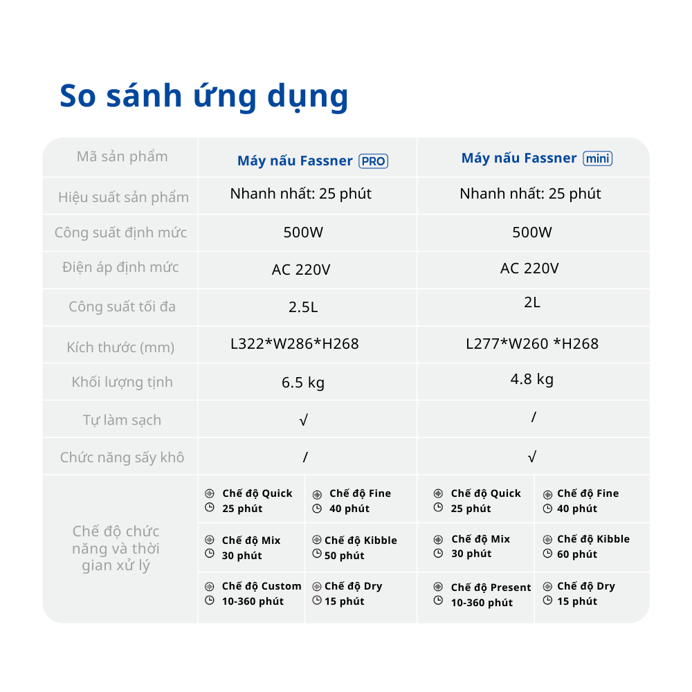 Fassner Pro Pet Pate Making Machine_thumbnail_6