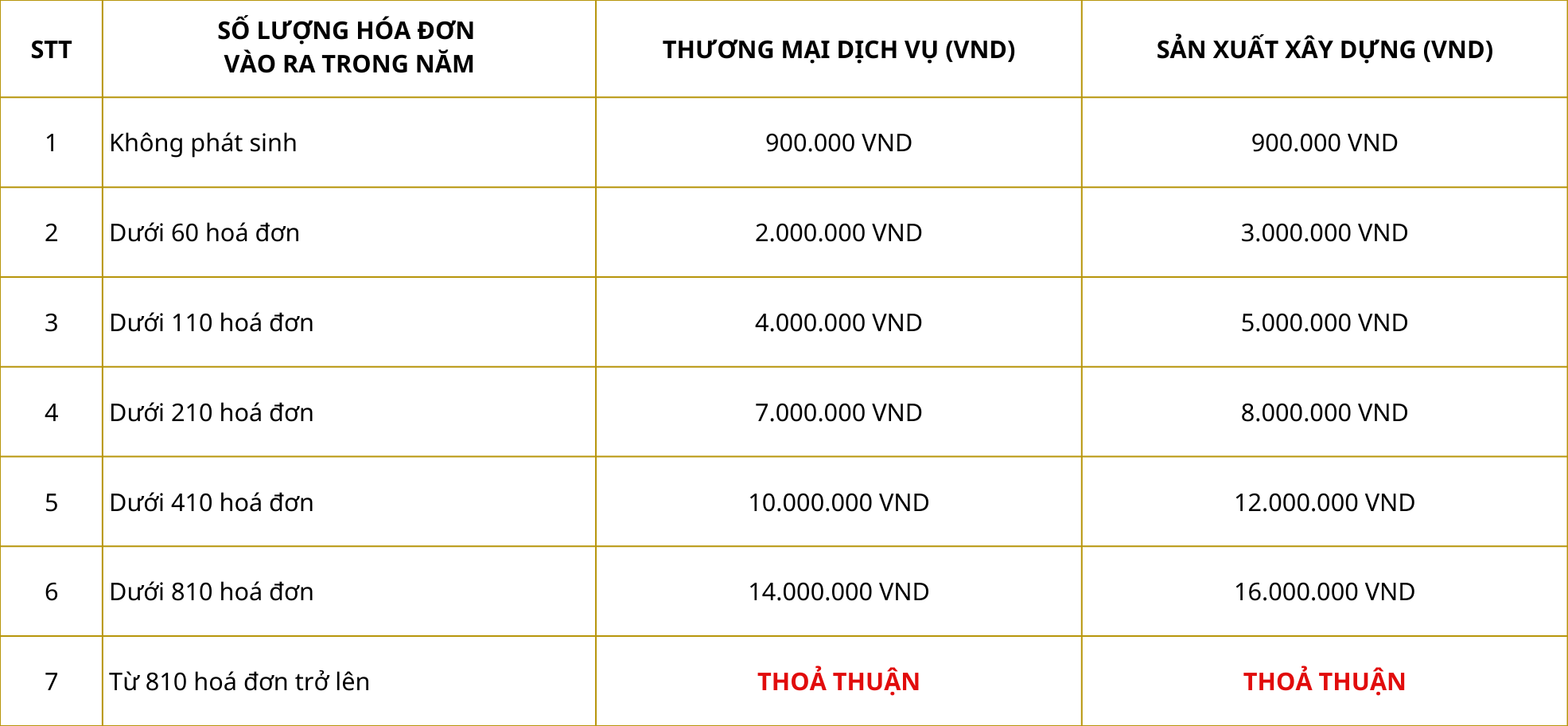 Dashboard with charts (30)(1)